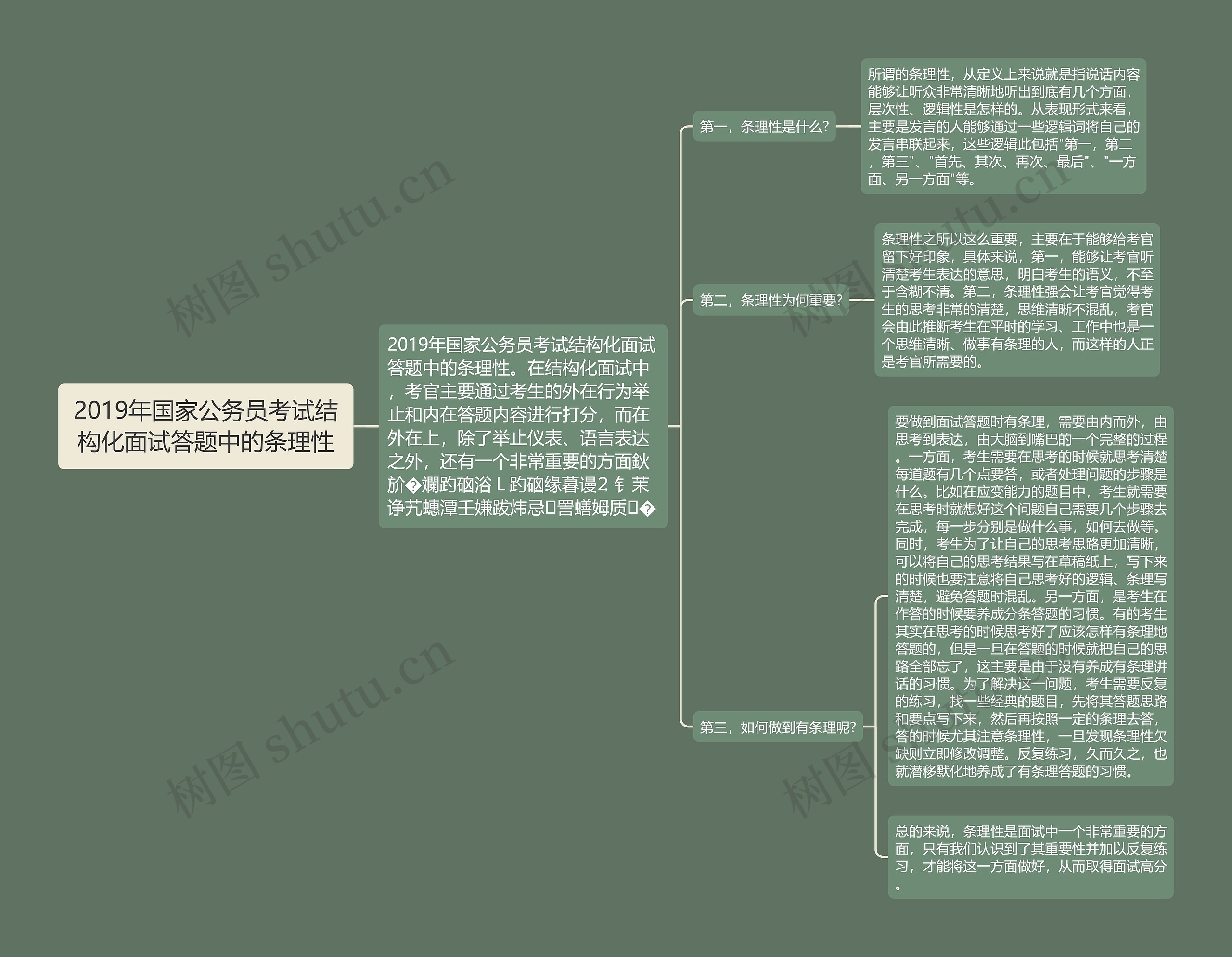 2019年国家公务员考试结构化面试答题中的条理性思维导图