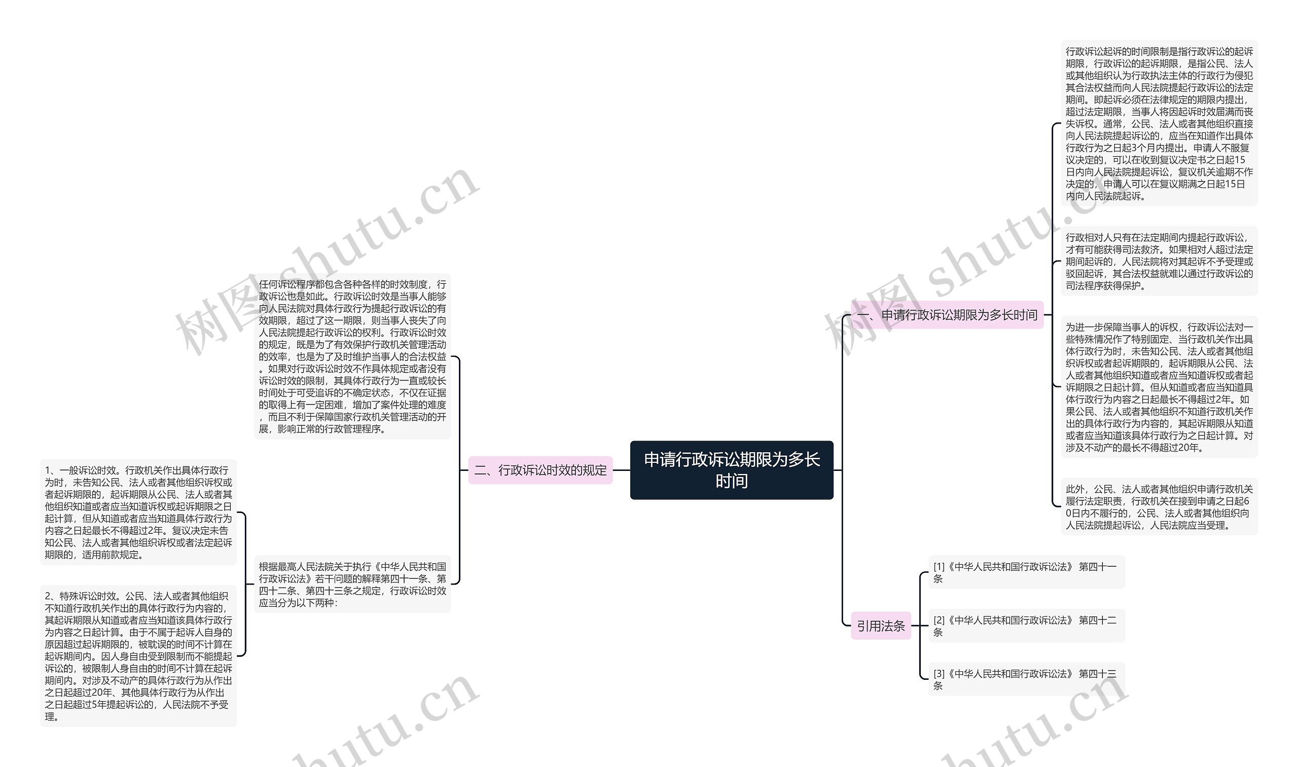 申请行政诉讼期限为多长时间思维导图