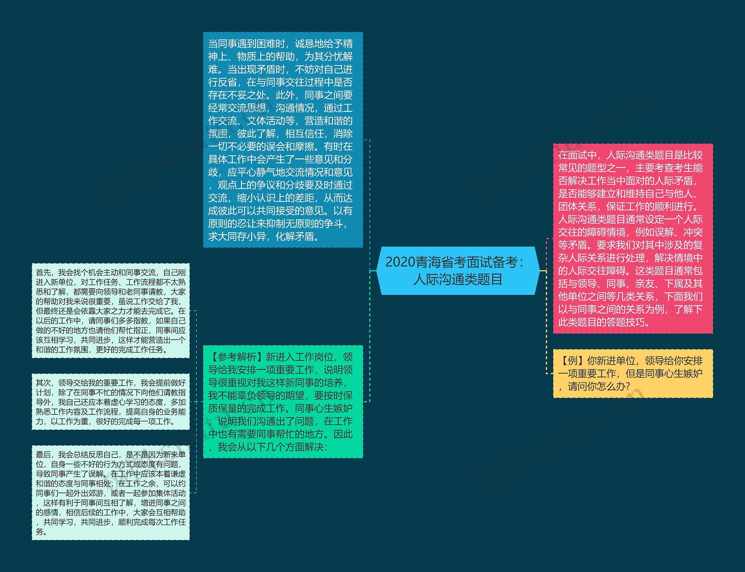 2020青海省考面试备考：人际沟通类题目