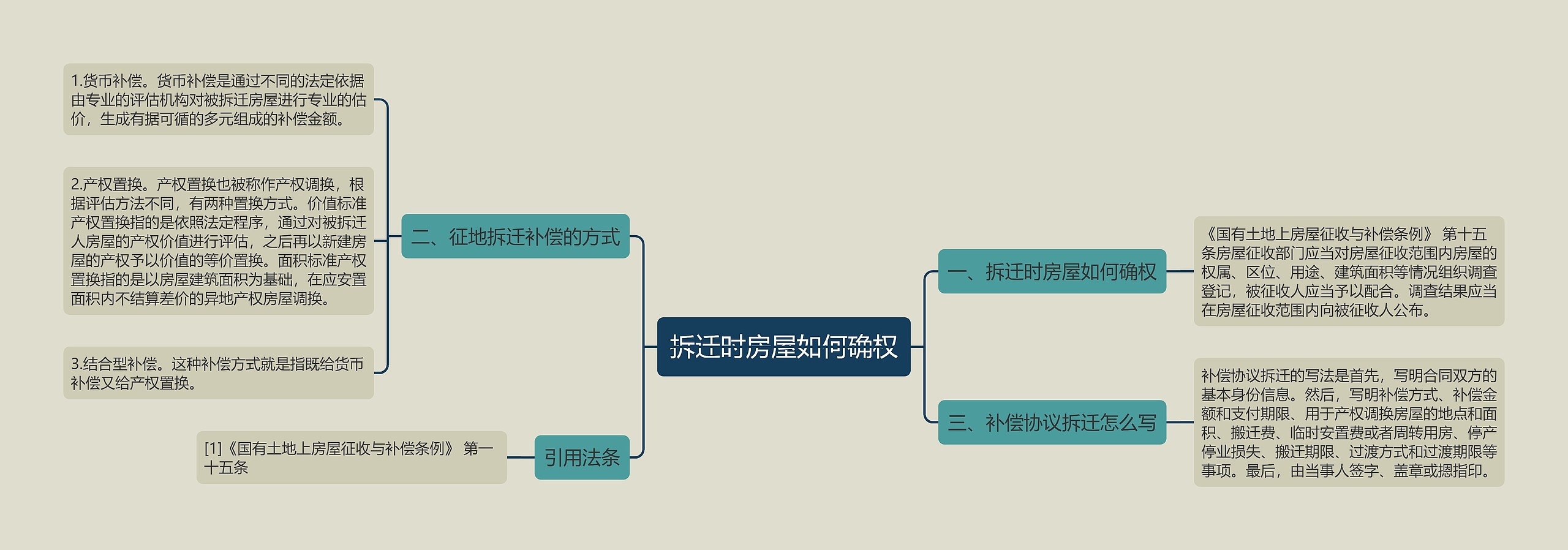 拆迁时房屋如何确权 拆迁时房屋如何确权