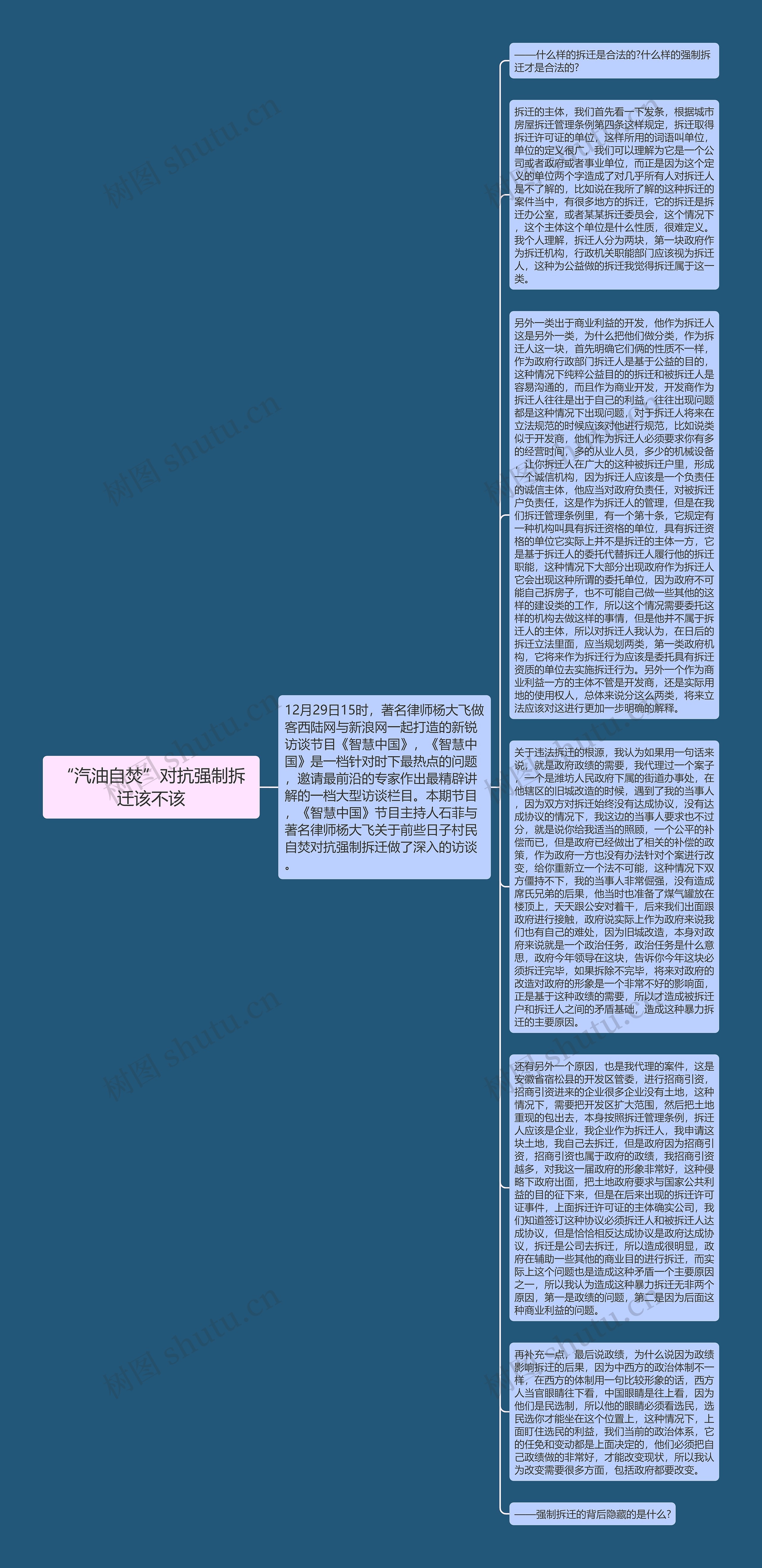 “汽油自焚”对抗强制拆迁该不该思维导图