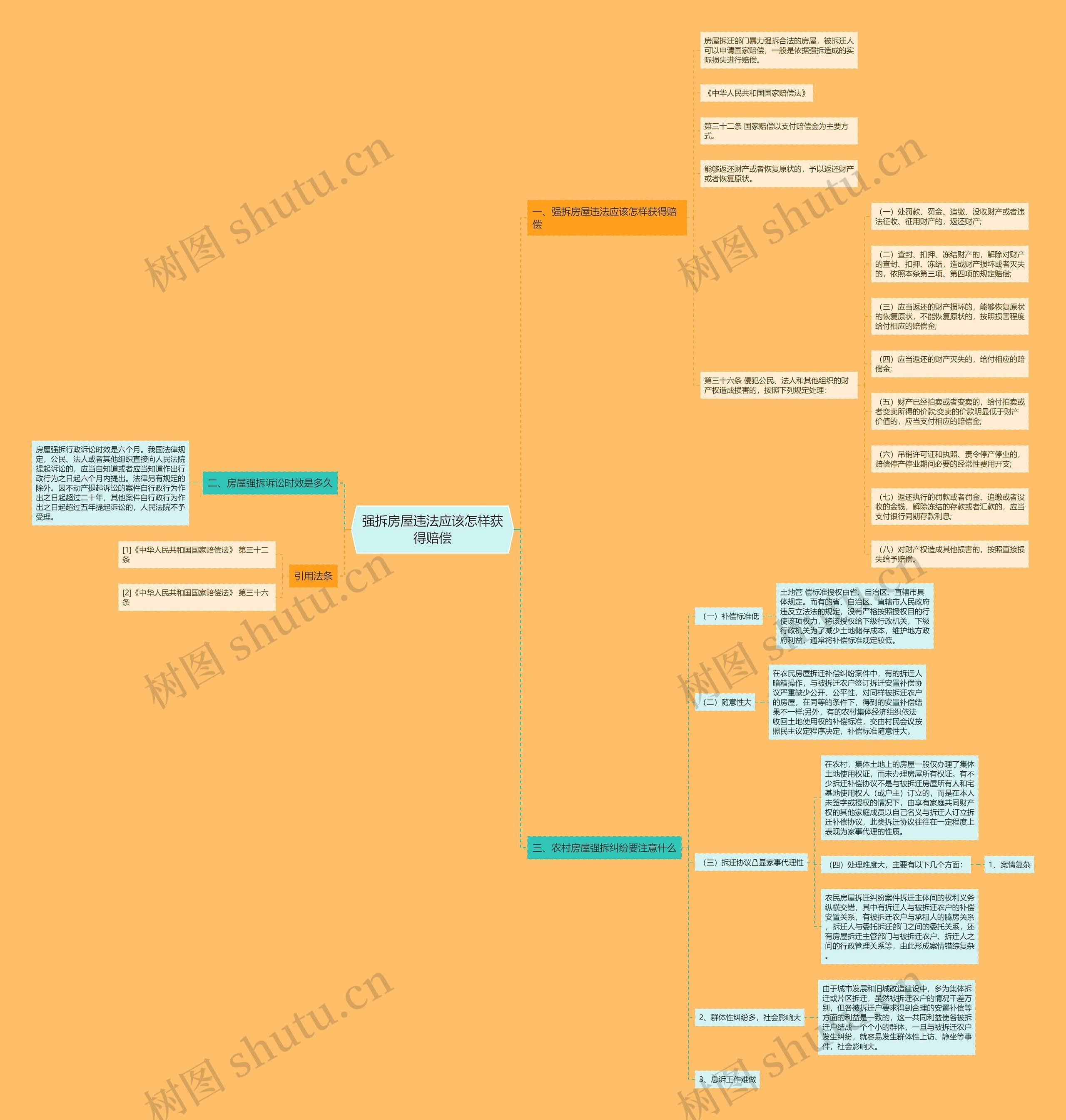 强拆房屋违法应该怎样获得赔偿 强拆房屋违法应该怎样获得赔偿