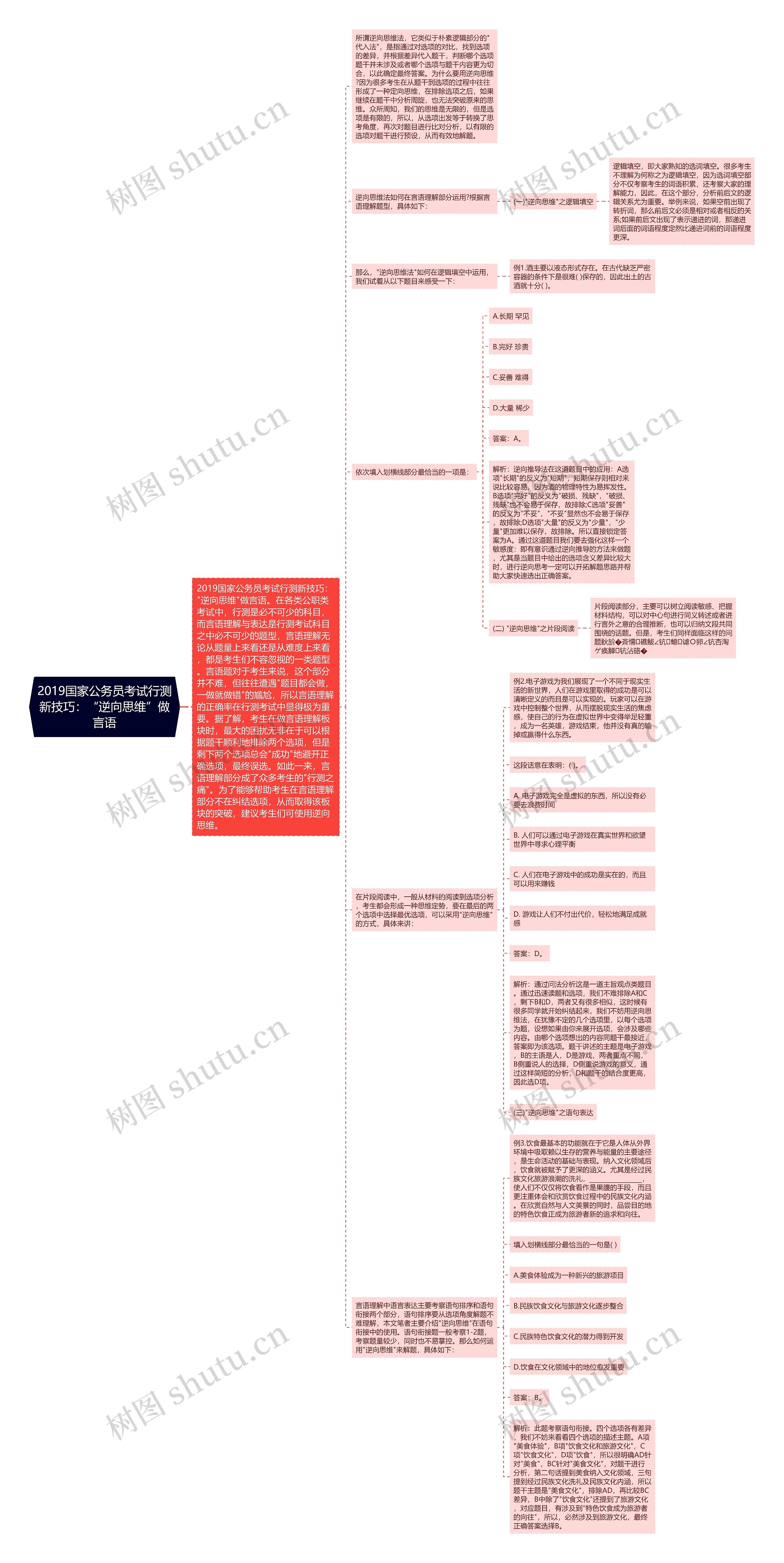 2019国家公务员考试行测新技巧：“逆向思维”做言语思维导图