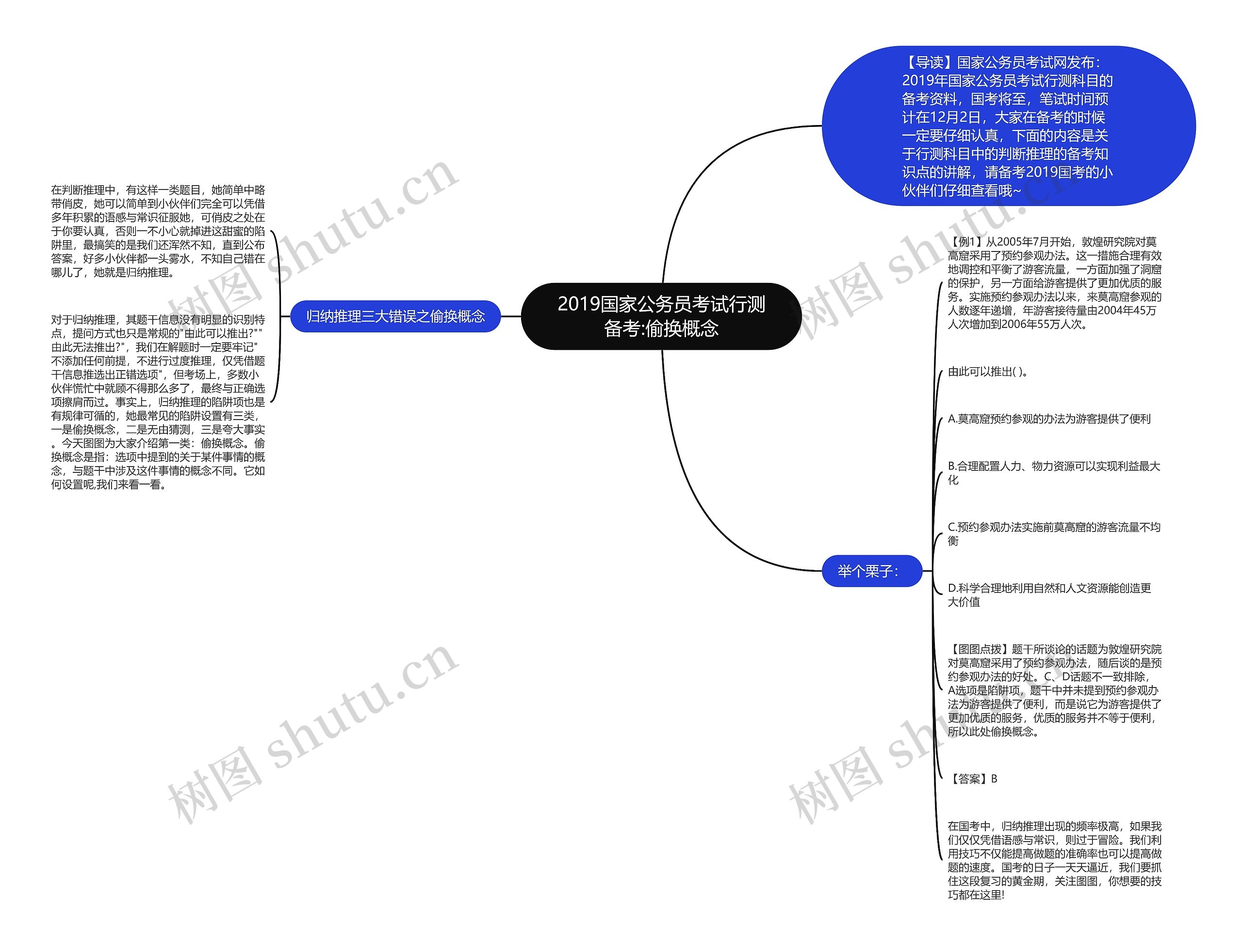 2019国家公务员考试行测备考:偷换概念