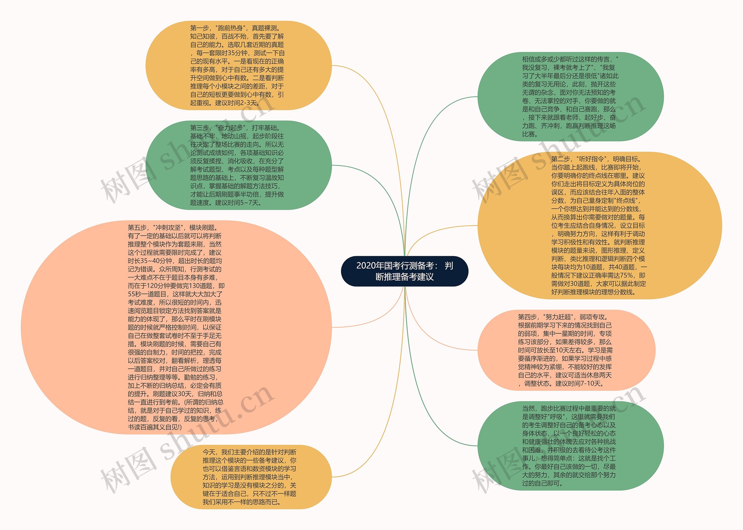 2020年国考行测备考： 判断推理备考建议