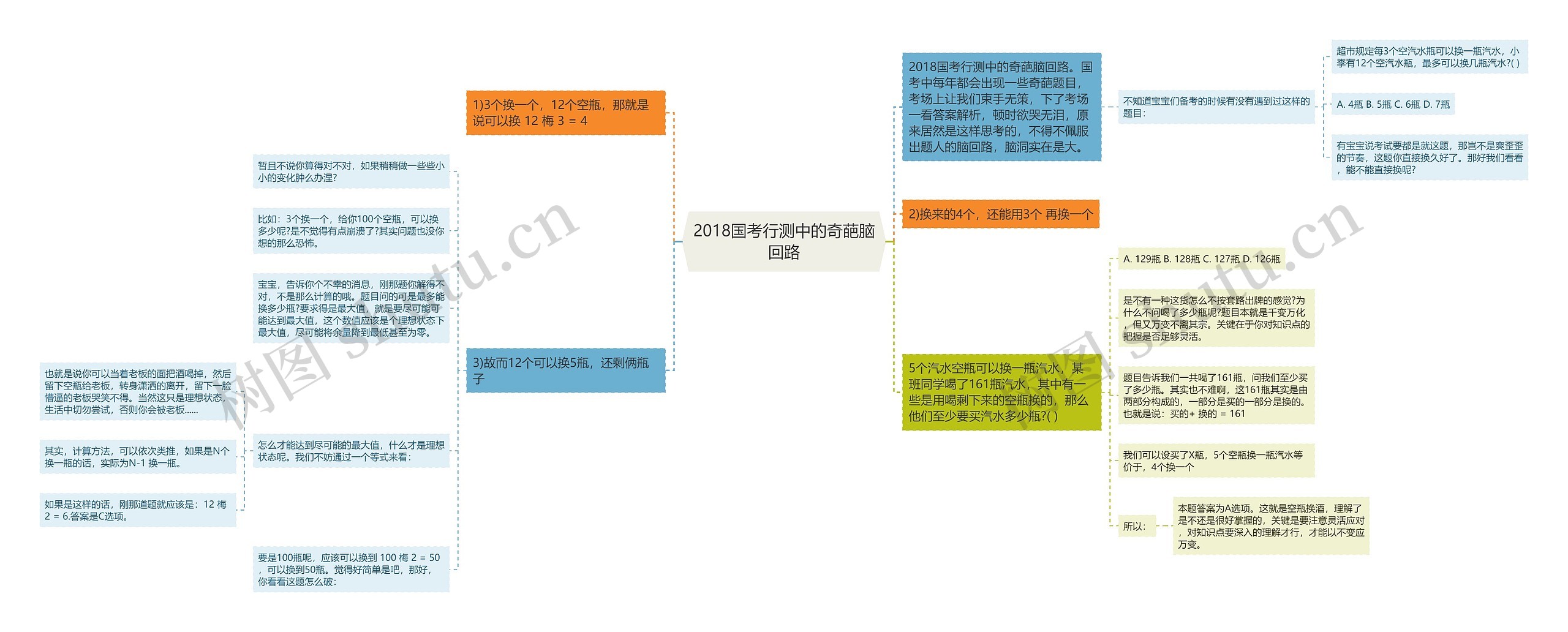 2018国考行测中的奇葩脑回路