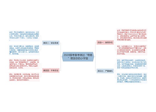 2020国考备考绕过“弯路”爆发你的小宇宙