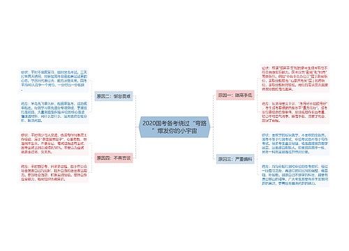 2020国考备考绕过“弯路”爆发你的小宇宙