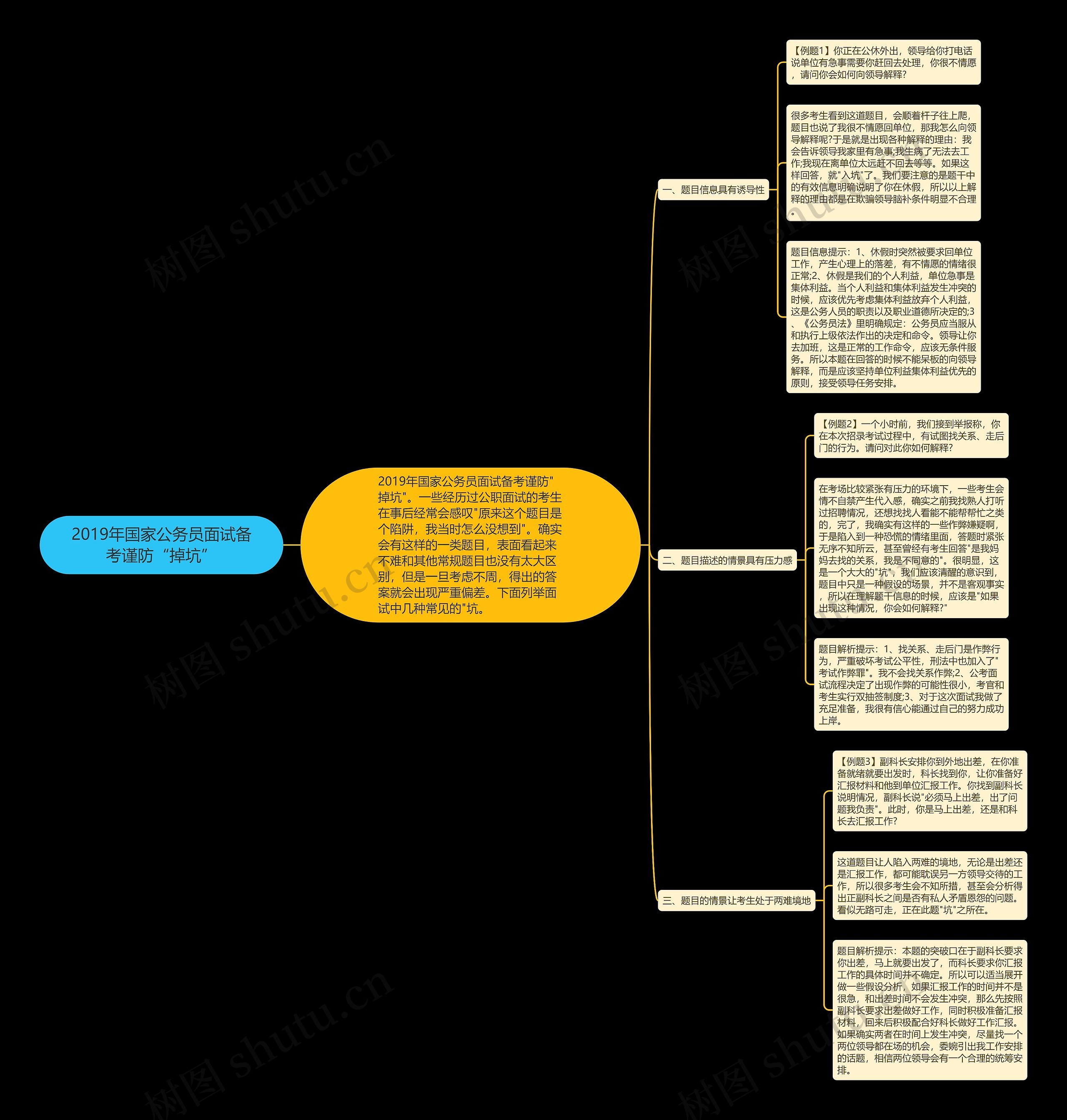 2019年国家公务员面试备考谨防“掉坑”思维导图