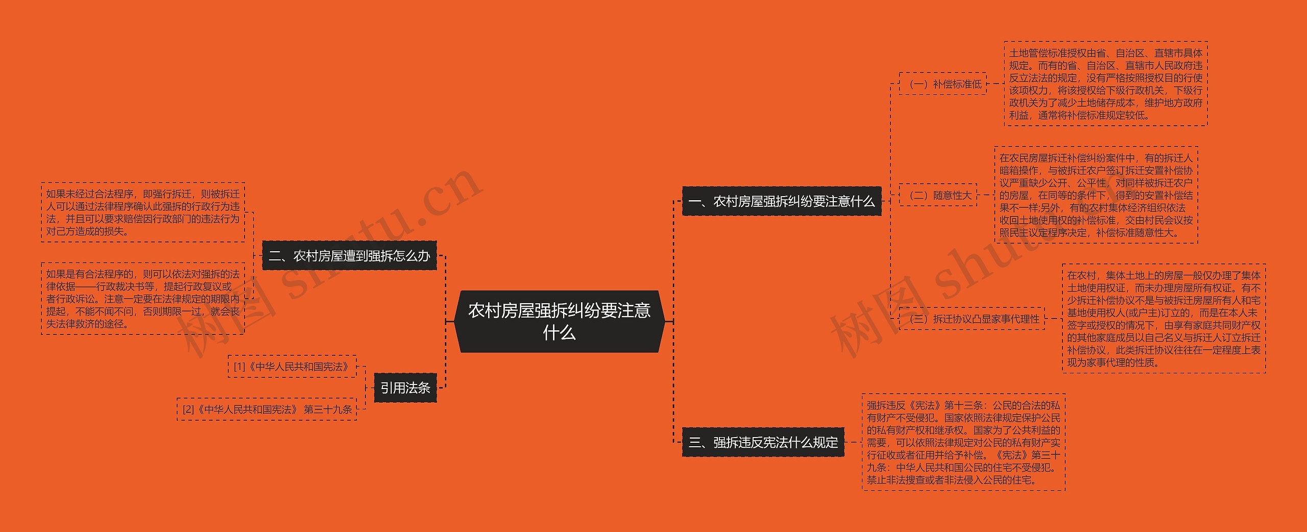 农村房屋强拆纠纷要注意什么