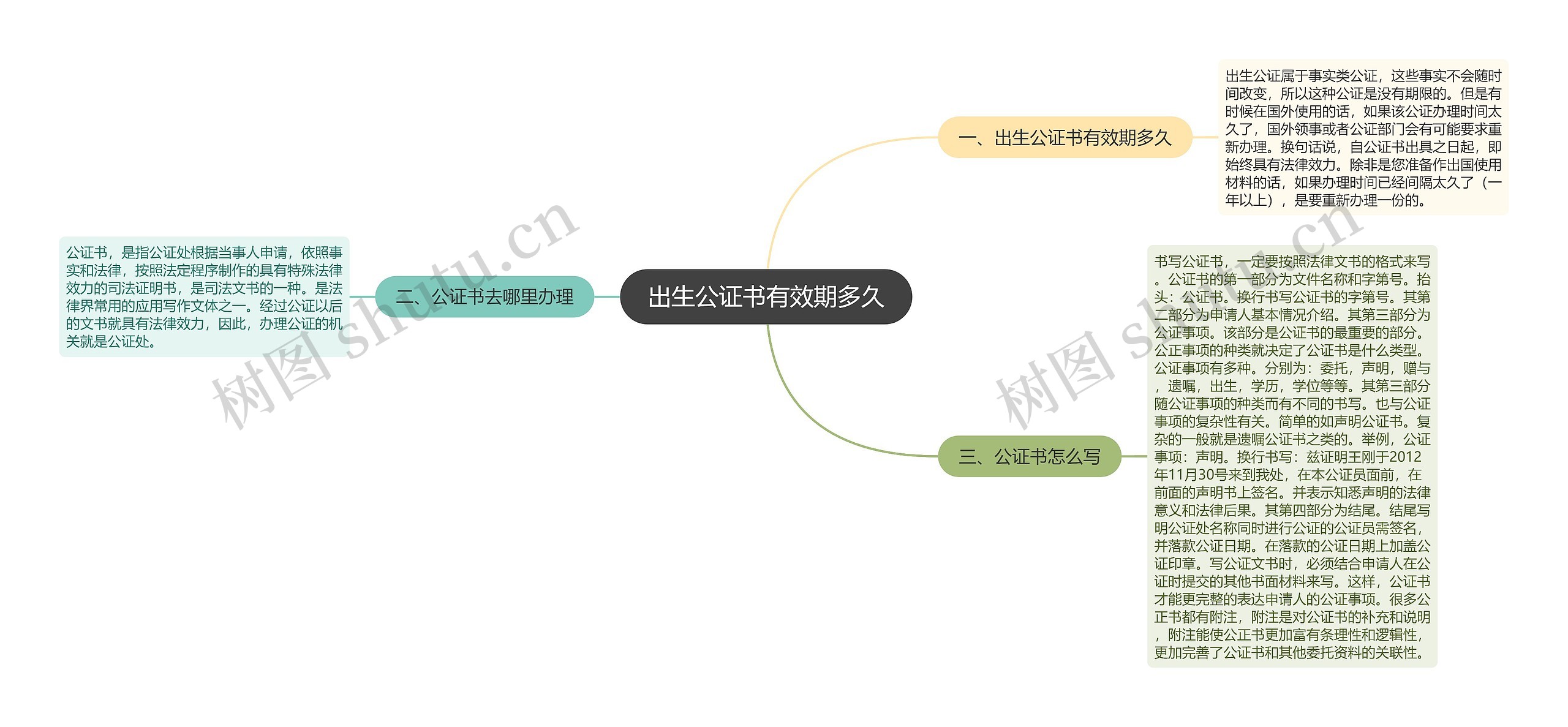出生公证书有效期多久