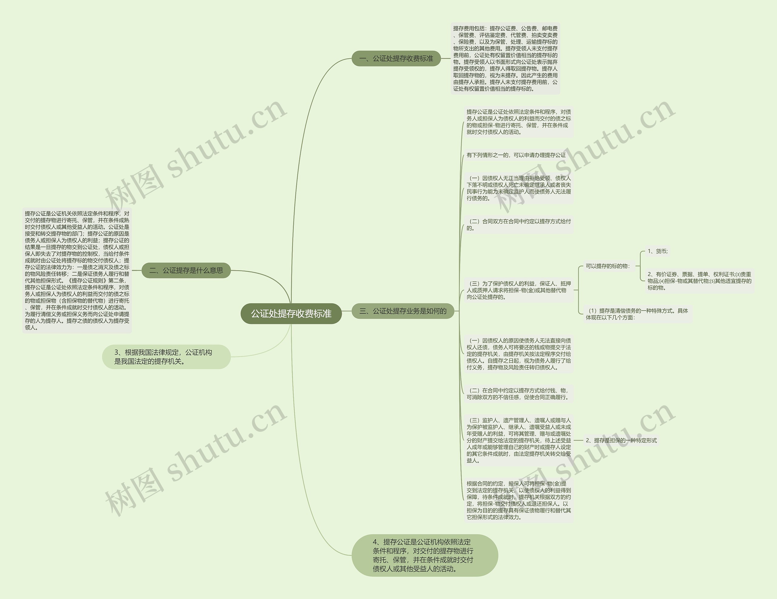 公证处提存收费标准思维导图