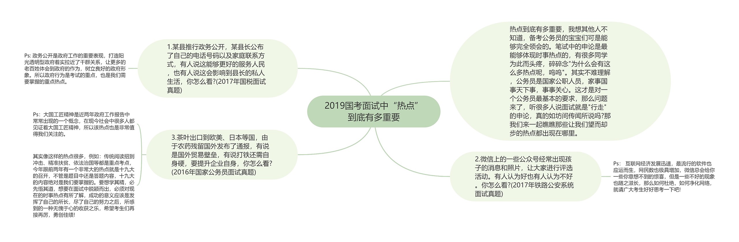 2019国考面试中“热点”到底有多重要