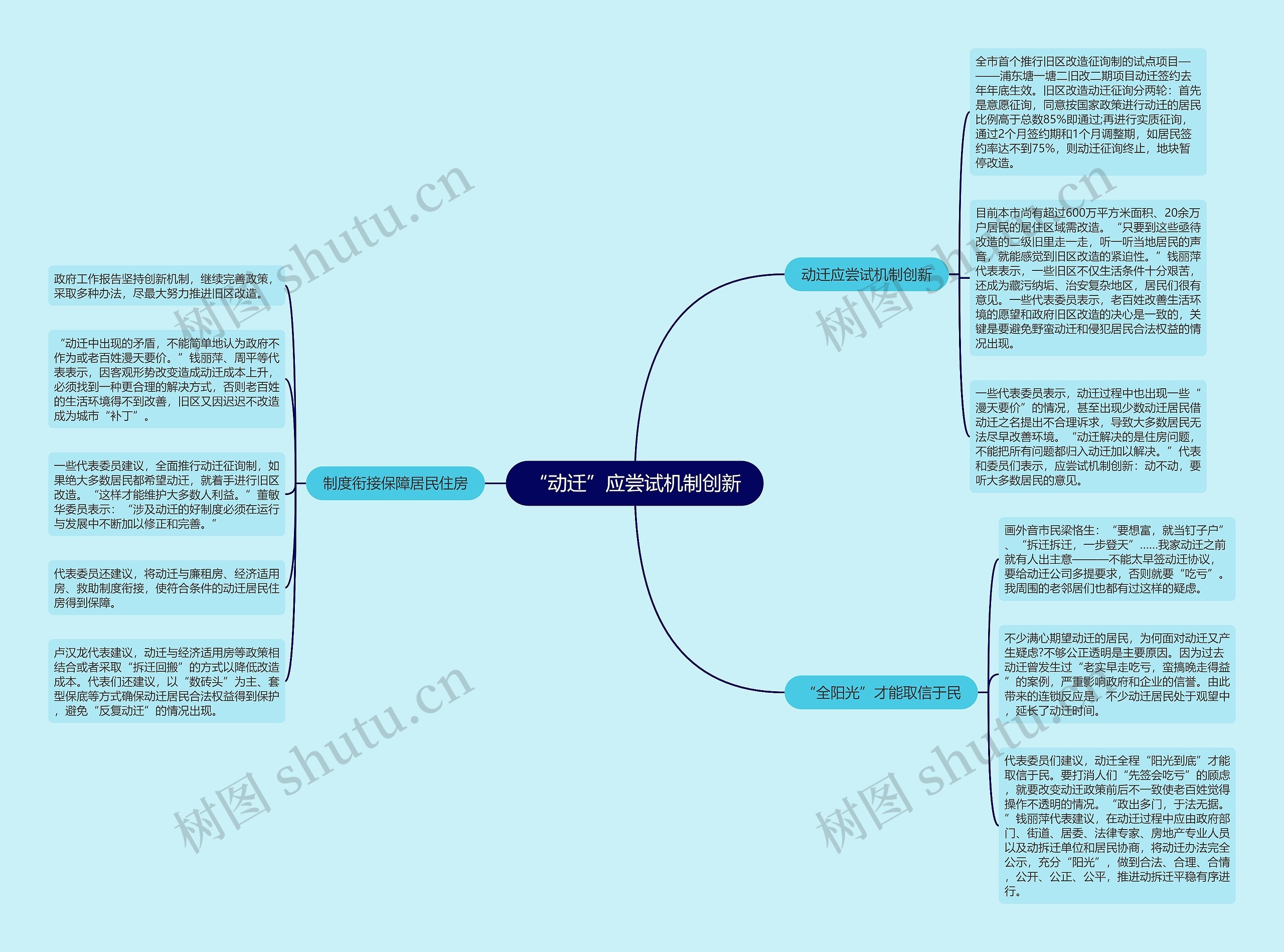 “动迁”应尝试机制创新 “动迁”应尝试机制创新