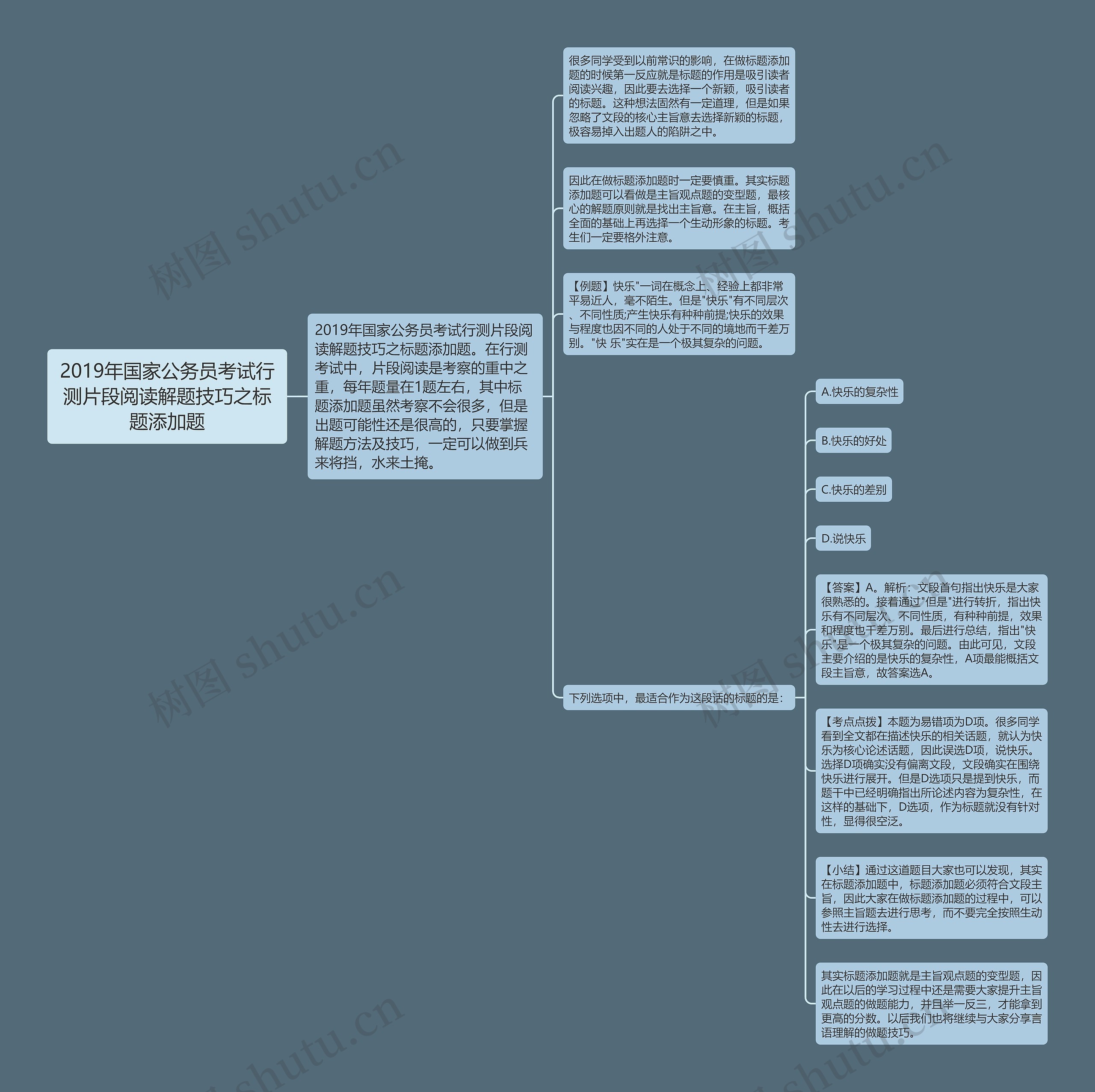 2019年国家公务员考试行测片段阅读解题技巧之标题添加题思维导图