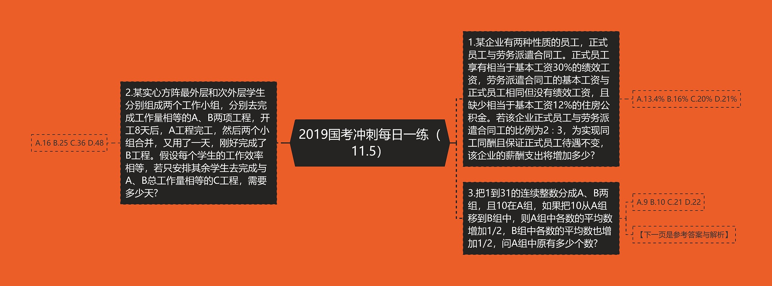 2019国考冲刺每日一练（11.5）思维导图