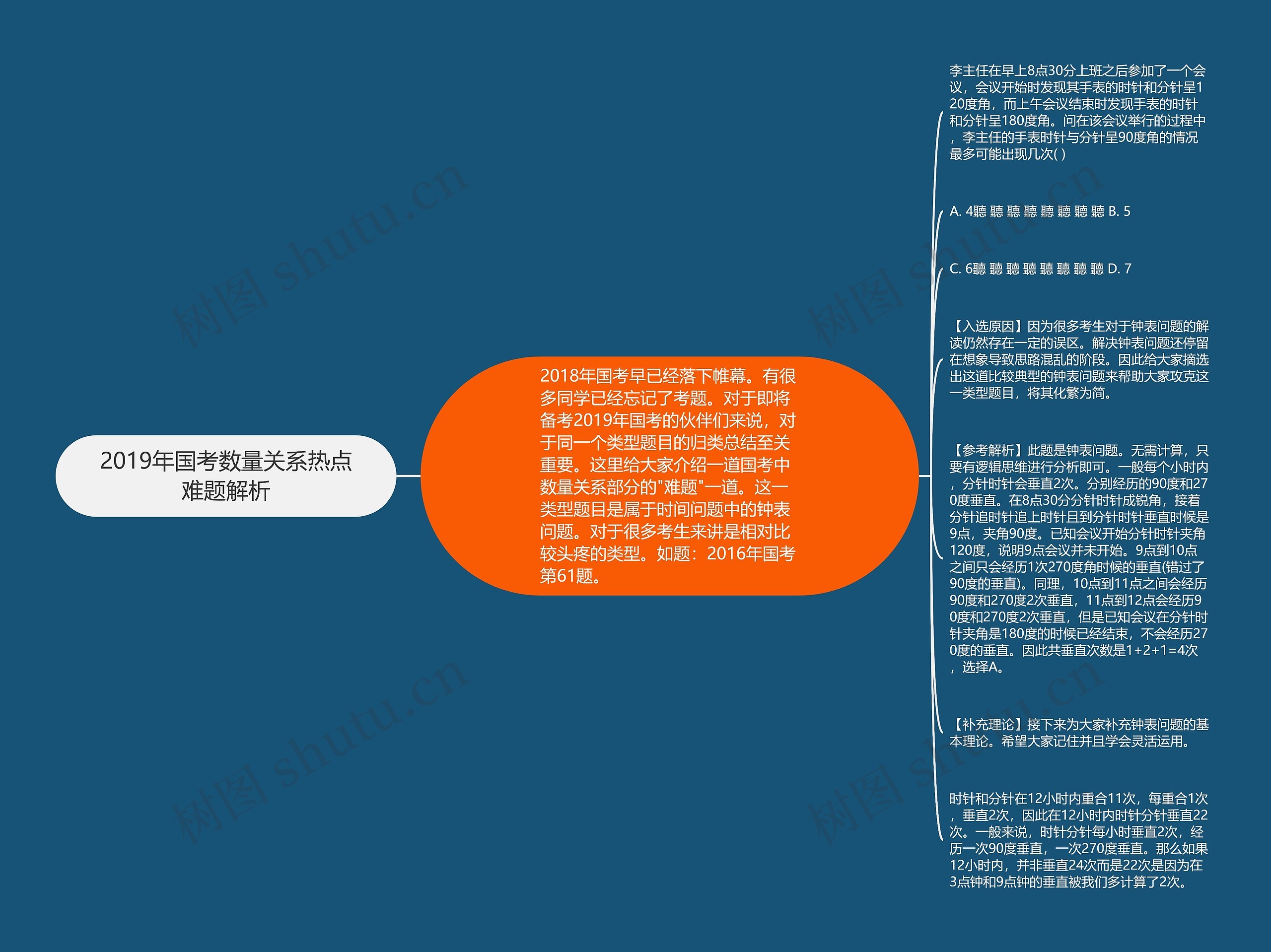 2019年国考数量关系热点难题解析思维导图