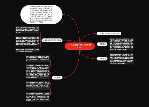 公共基础知识常识:科举制度简介