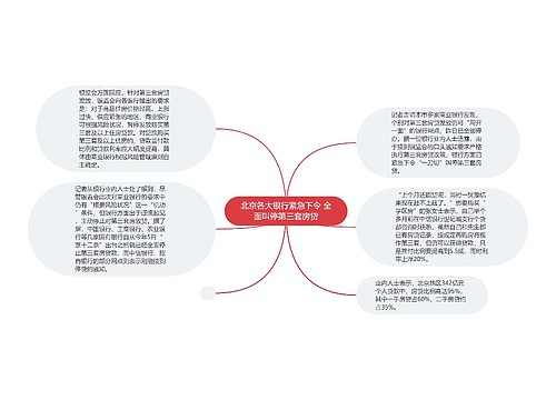 北京各大银行紧急下令 全面叫停第三套房贷