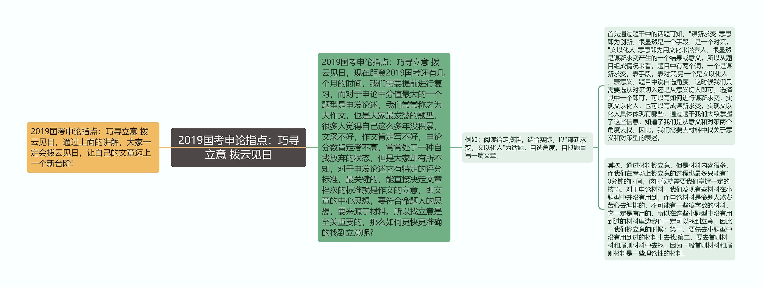 2019国考申论指点:巧寻立意 拨云见日 2019国考申论指点:巧寻立意 拨云见日