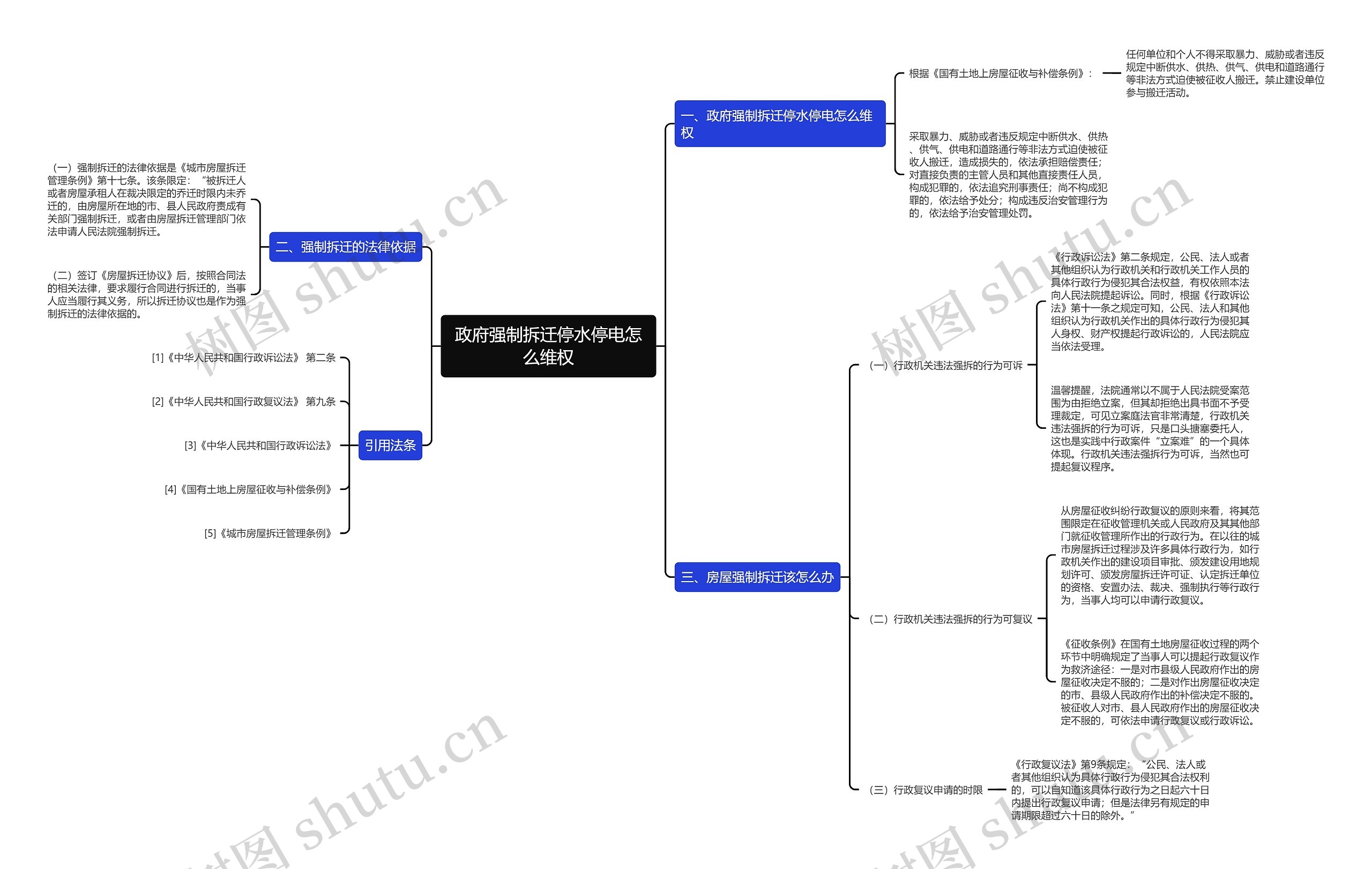 政府强制拆迁停水停电怎么维权思维导图