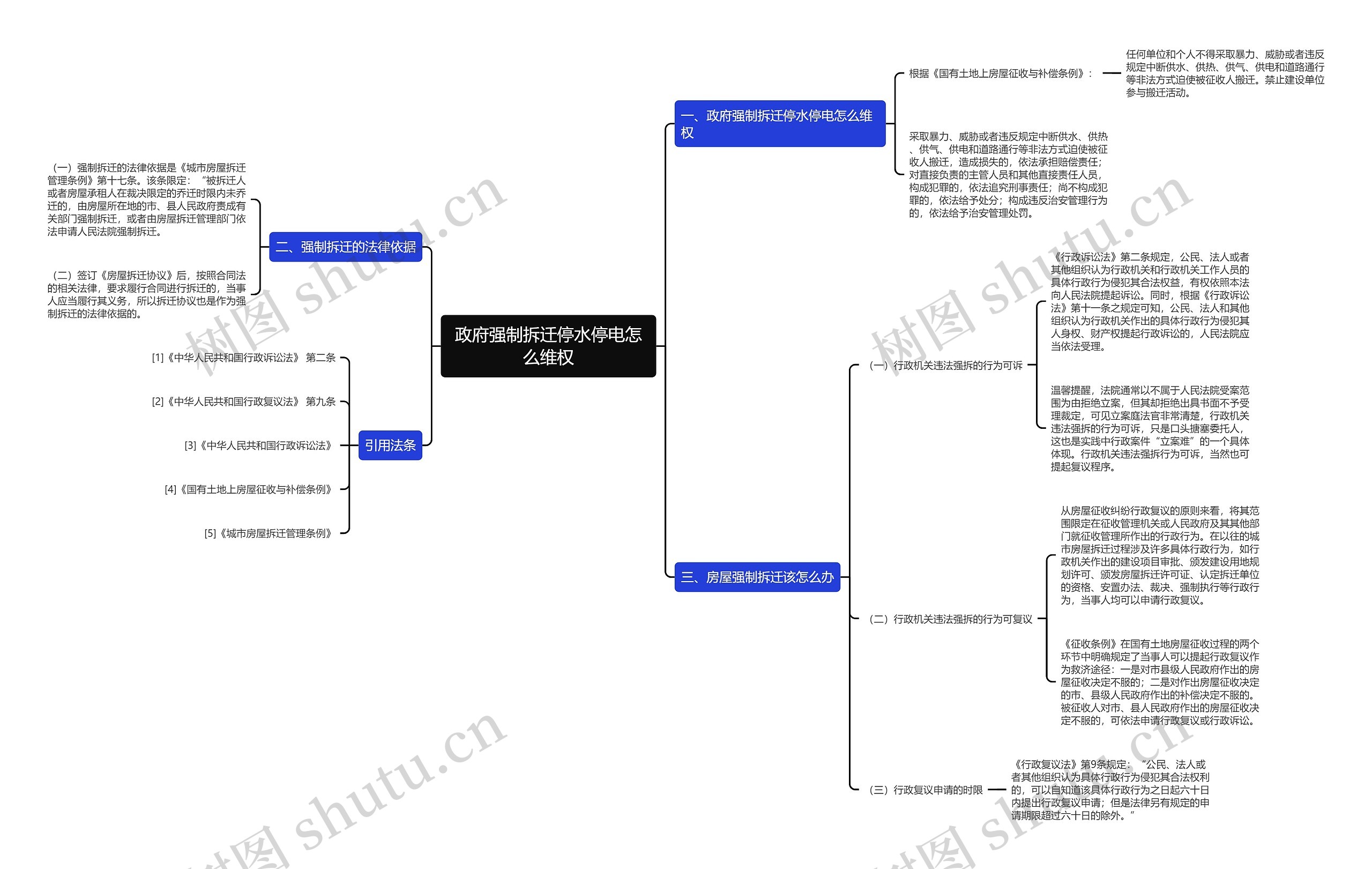 政府强制拆迁停水停电怎么维权 政府强制拆迁停水停电怎么维权