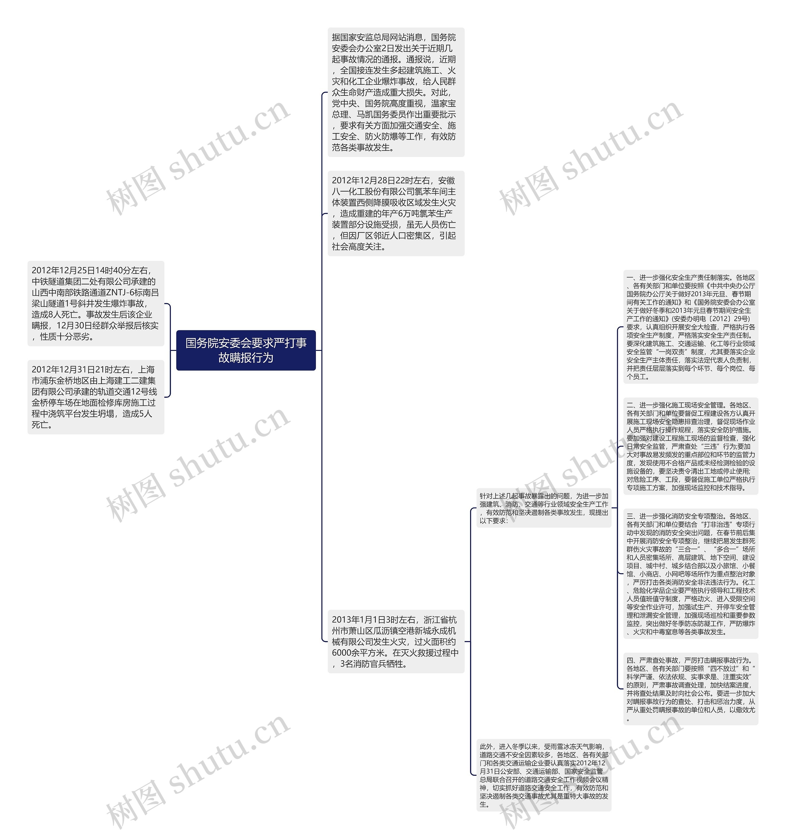 国务院安委会要求严打事故瞒报行为思维导图