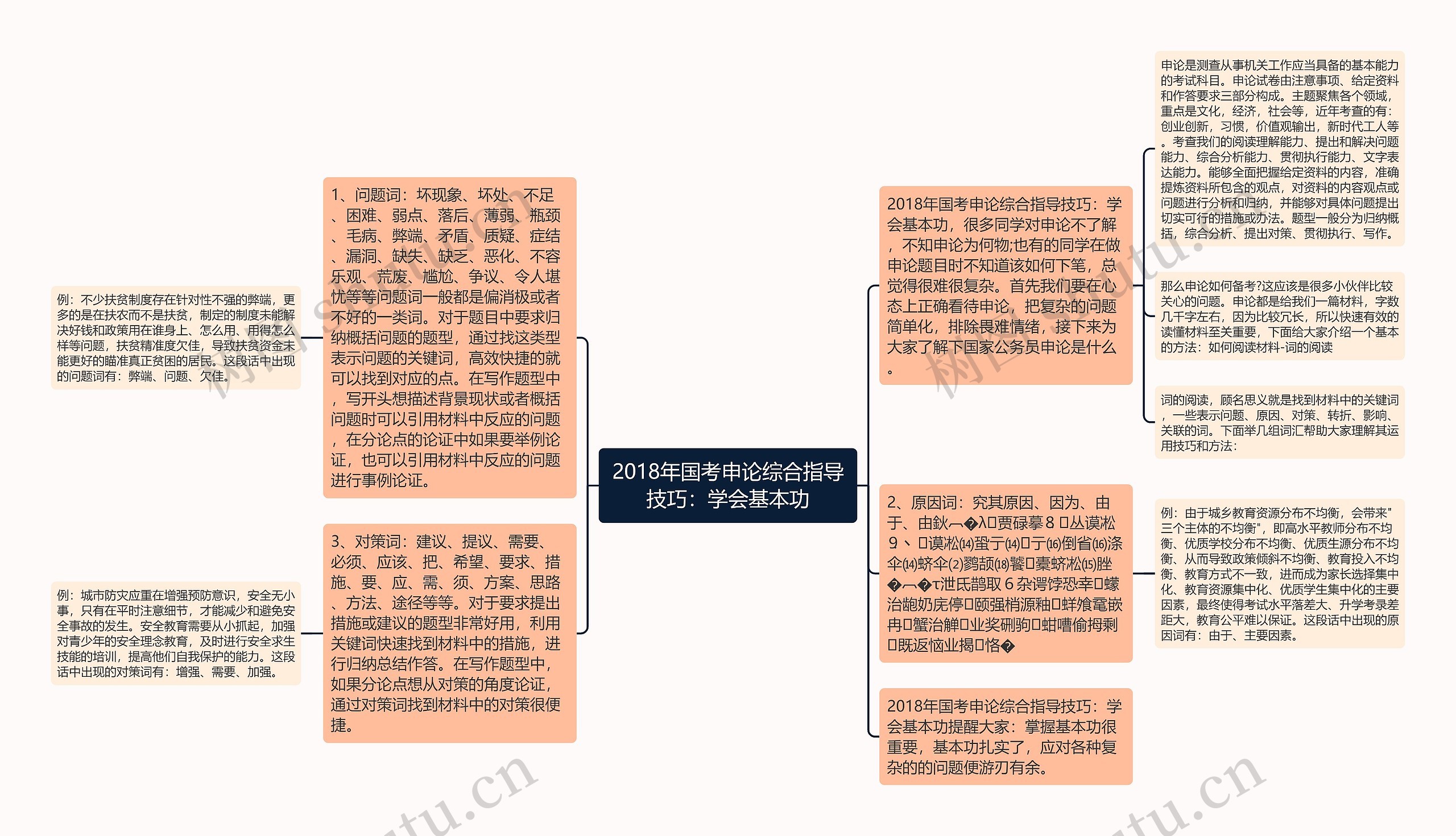 2018年国考申论综合指导技巧：学会基本功思维导图