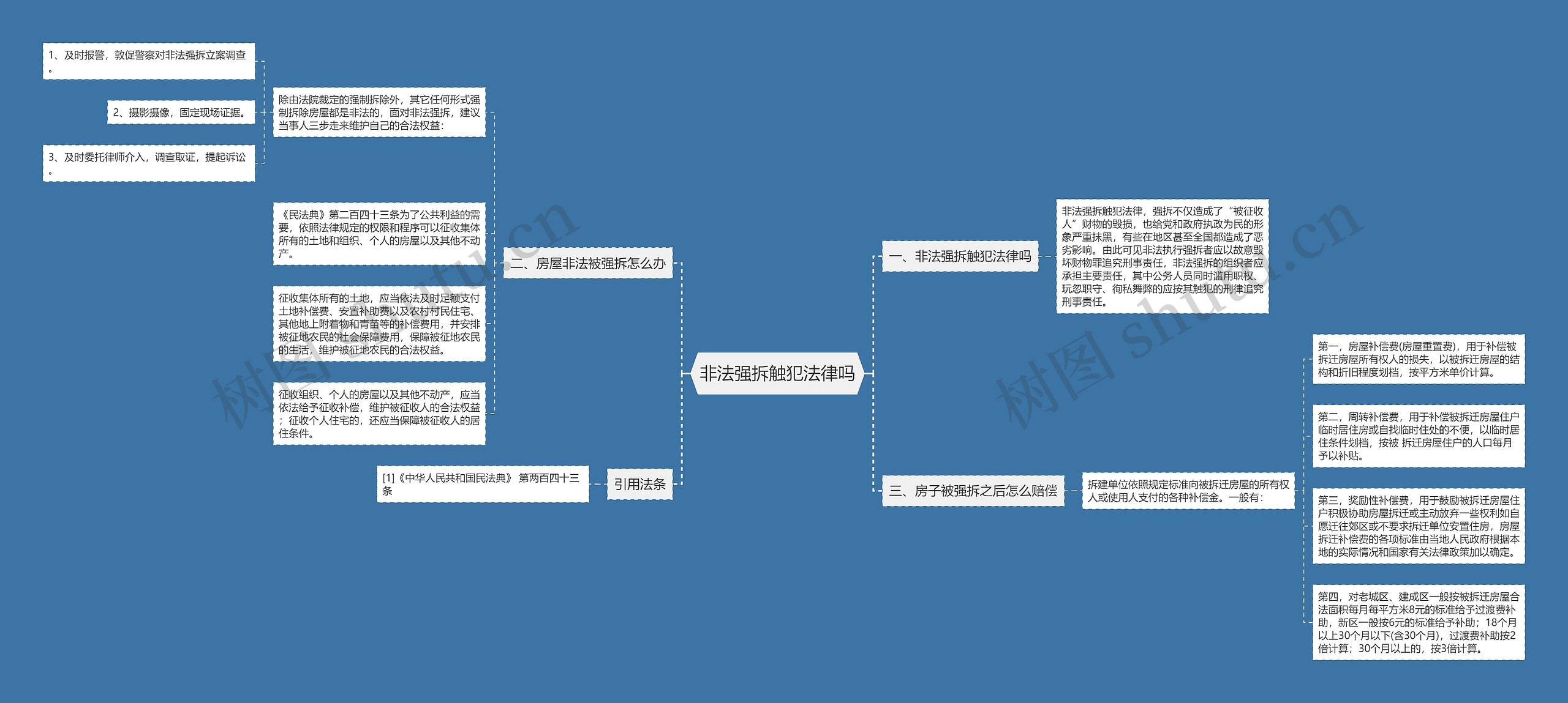 非法强拆触犯法律吗思维导图