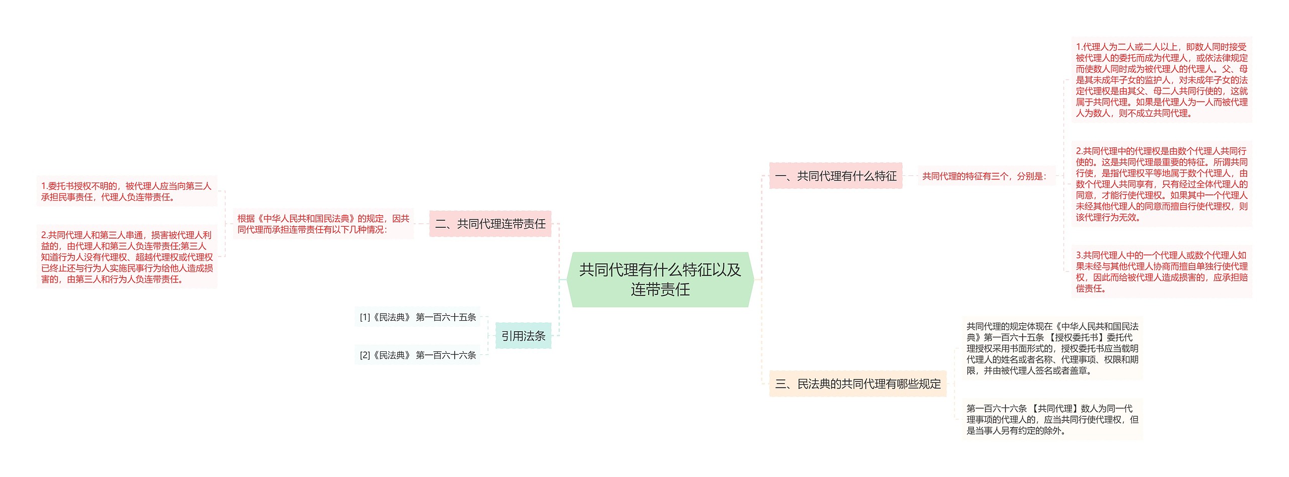 共同代理有什么特征以及连带责任思维导图