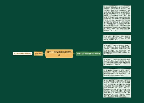 区分公益拆迁和非公益拆迁