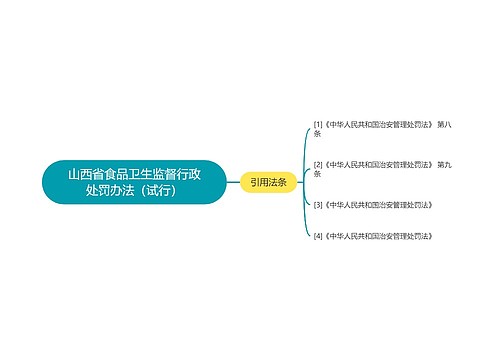 山西省食品卫生监督行政处罚办法（试行）