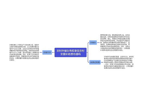 农村外嫁女有权享受农村安置补助费待遇吗