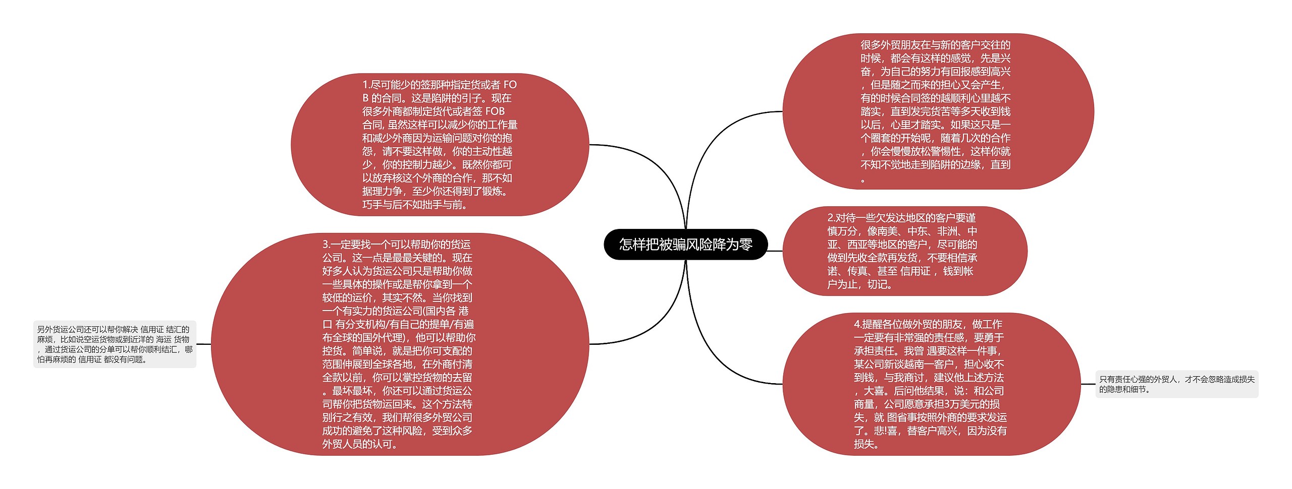 怎样把被骗风险降为零思维导图