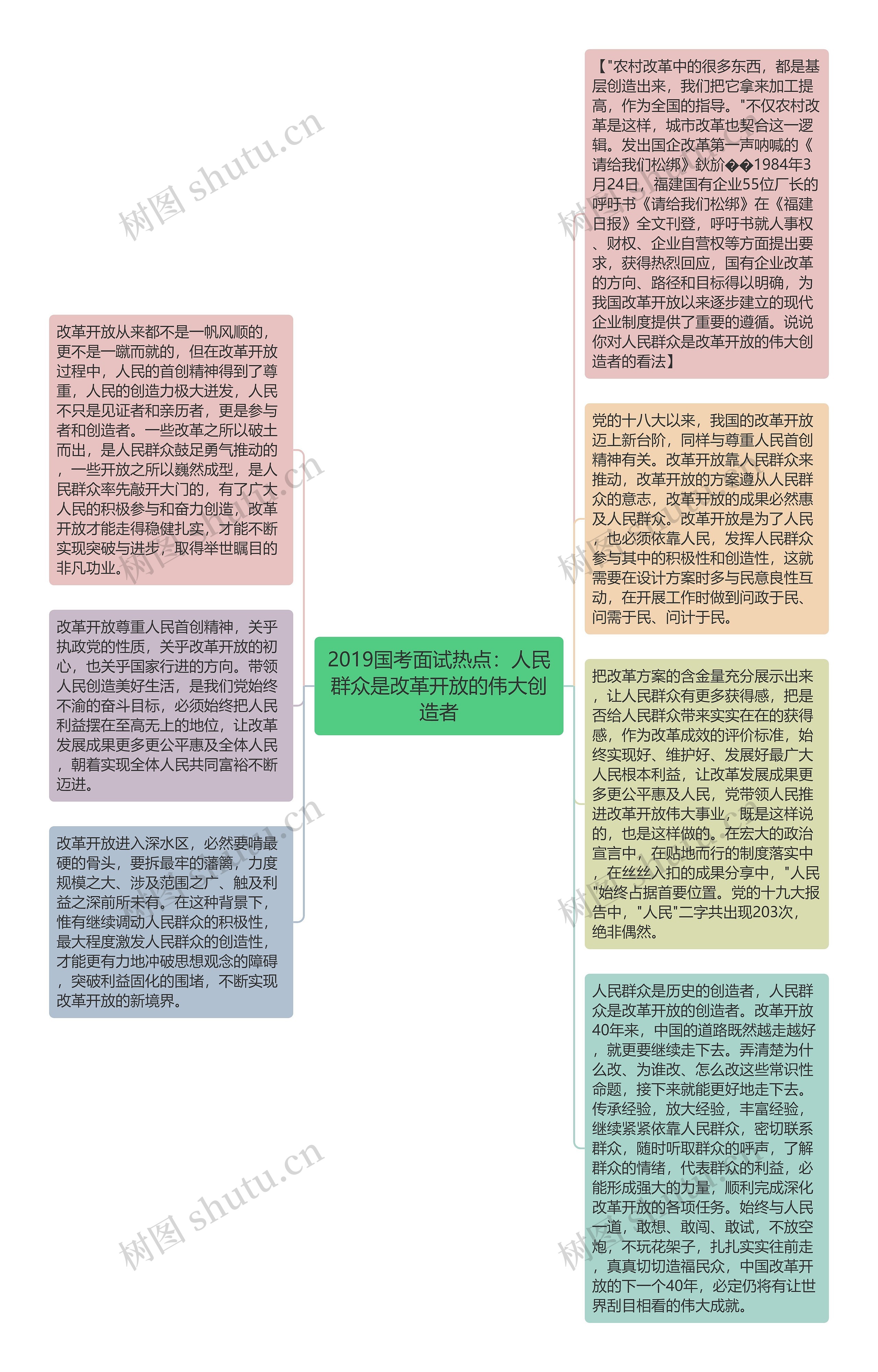 2019国考面试热点：人民群众是改革开放的伟大创造者