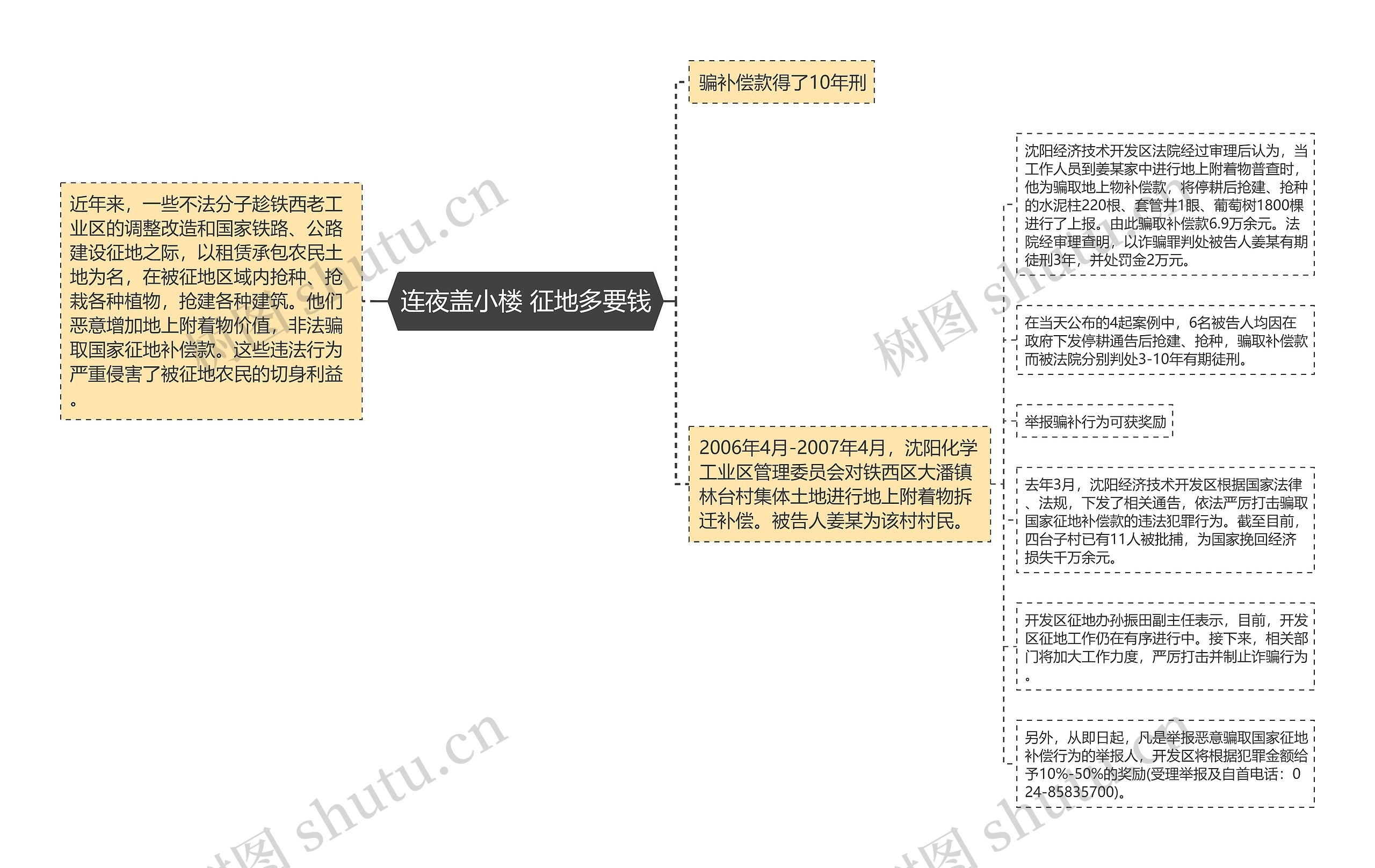 连夜盖小楼 征地多要钱