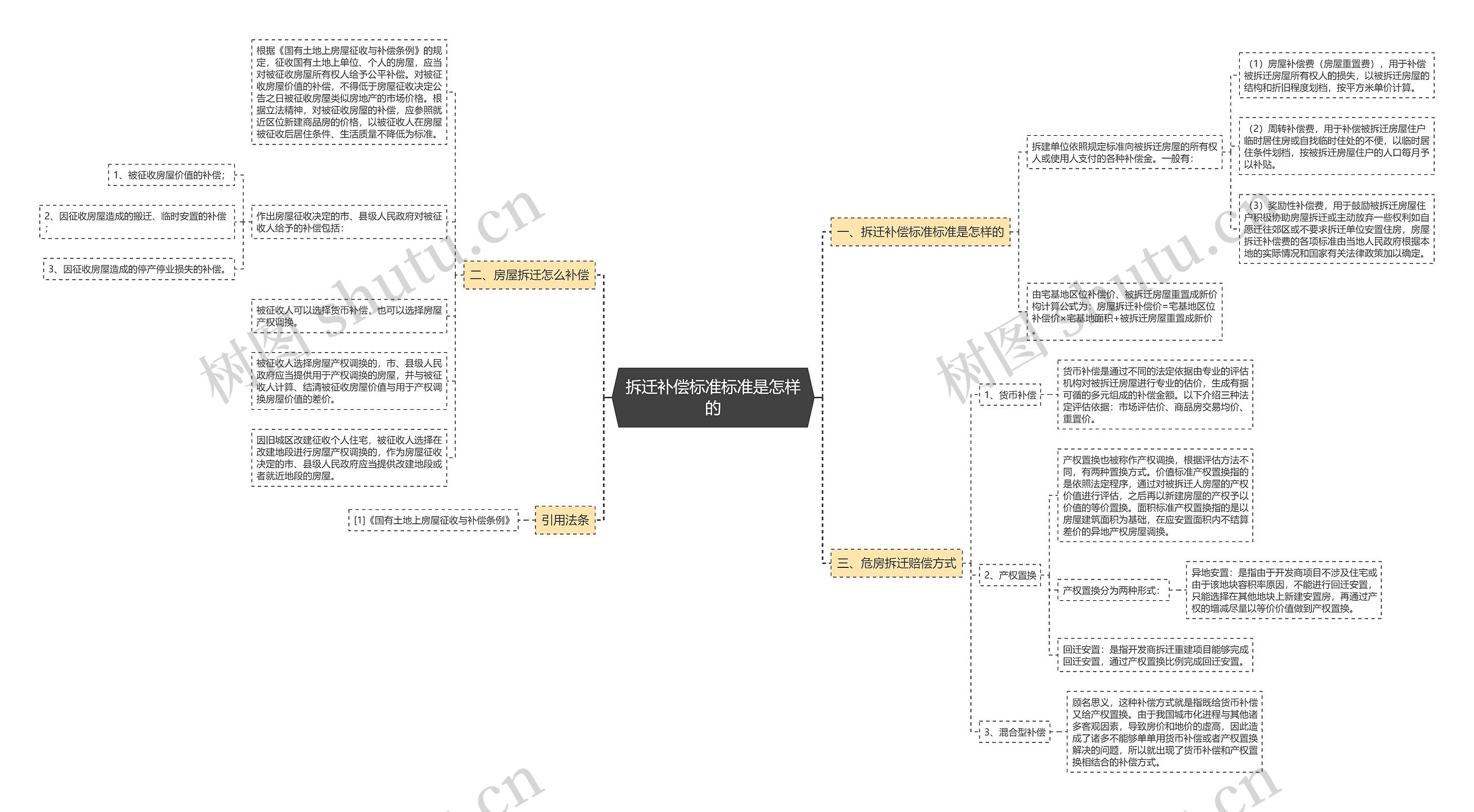 拆迁补偿标准标准是怎样的