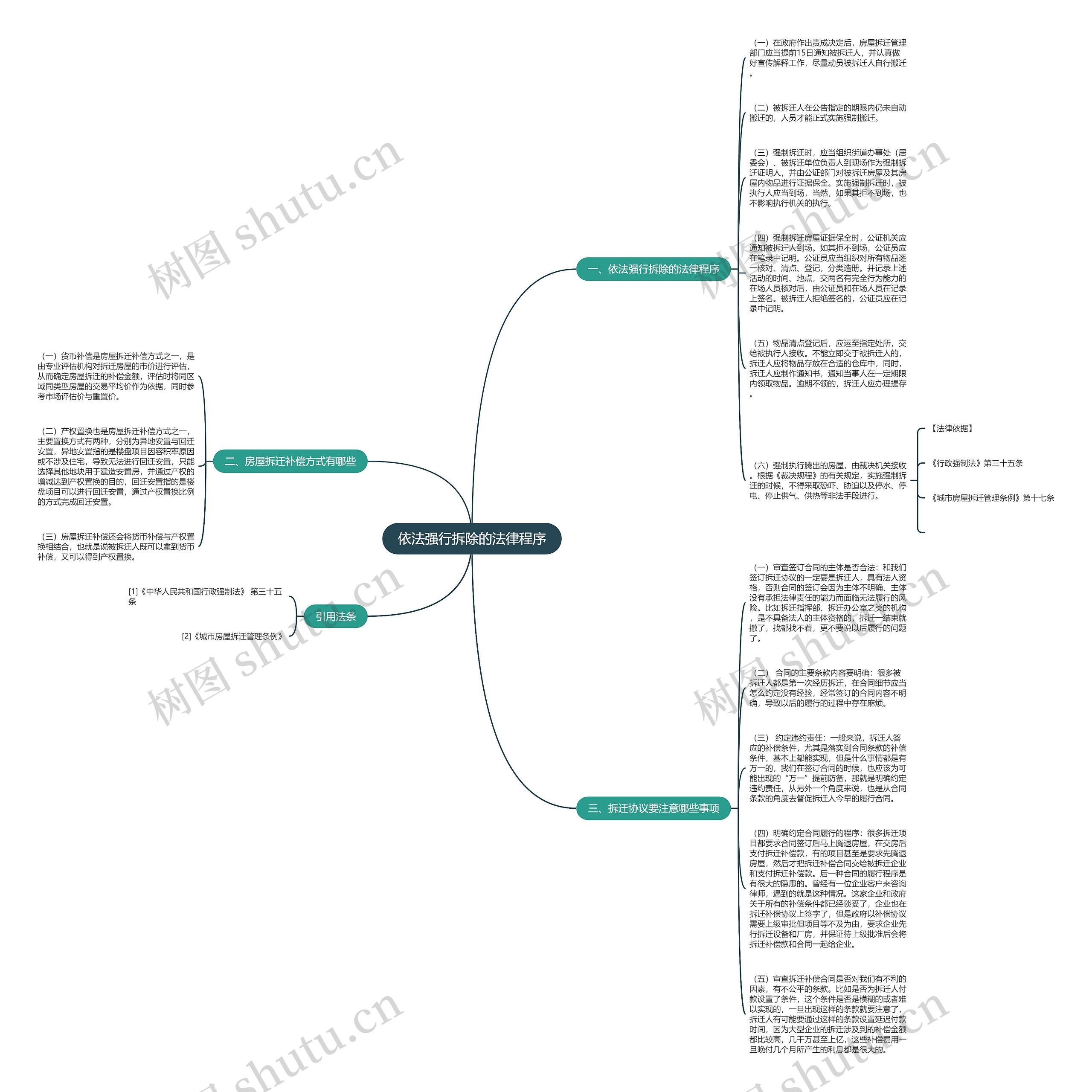 依法强行拆除的法律程序思维导图