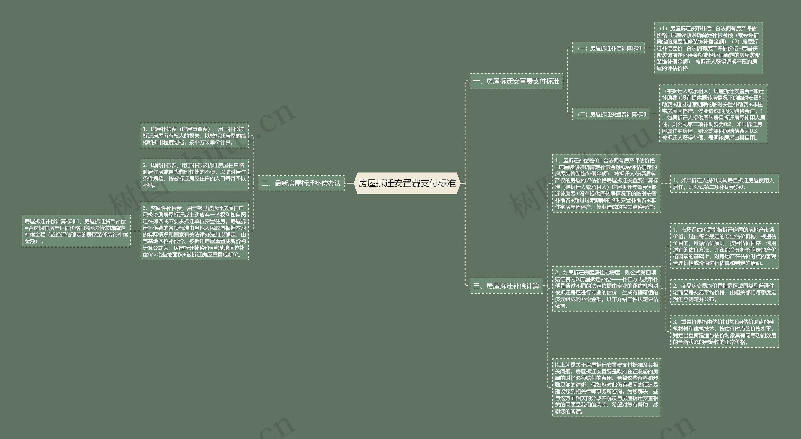 房屋拆迁安置费支付标准 房屋拆迁安置费支付标准