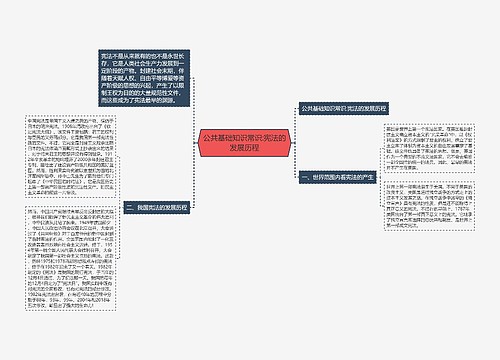 公共基础知识常识:宪法的发展历程