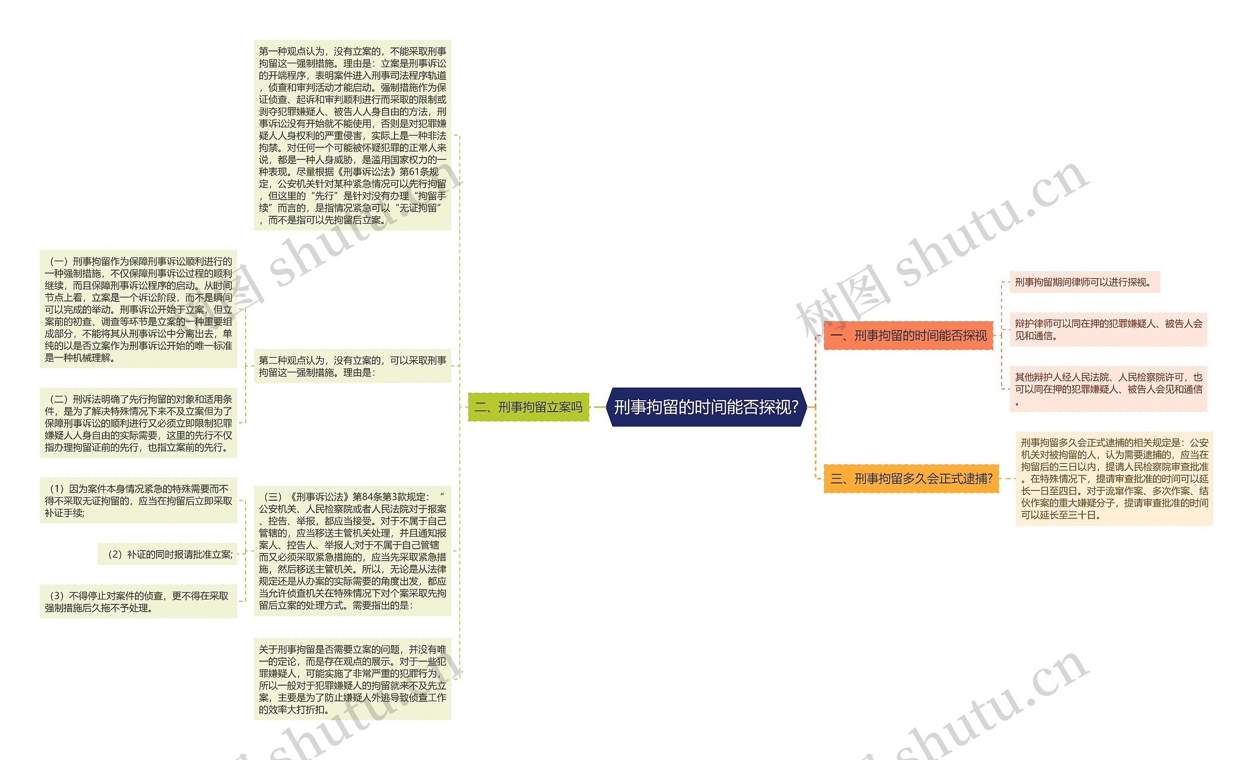 刑事拘留的时间能否探视?