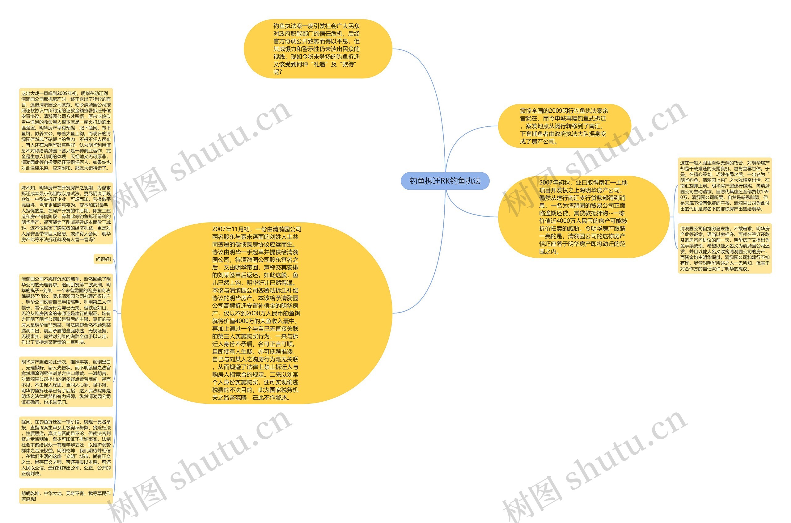 钓鱼拆迁RK钓鱼执法思维导图