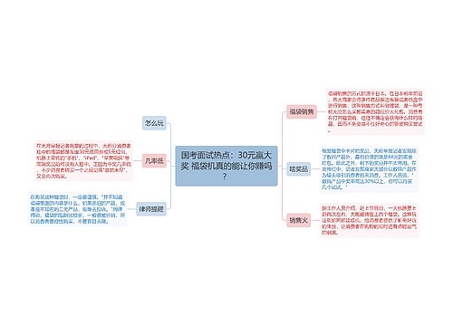 国考面试热点：30元赢大奖 福袋机真的能让你赚吗？