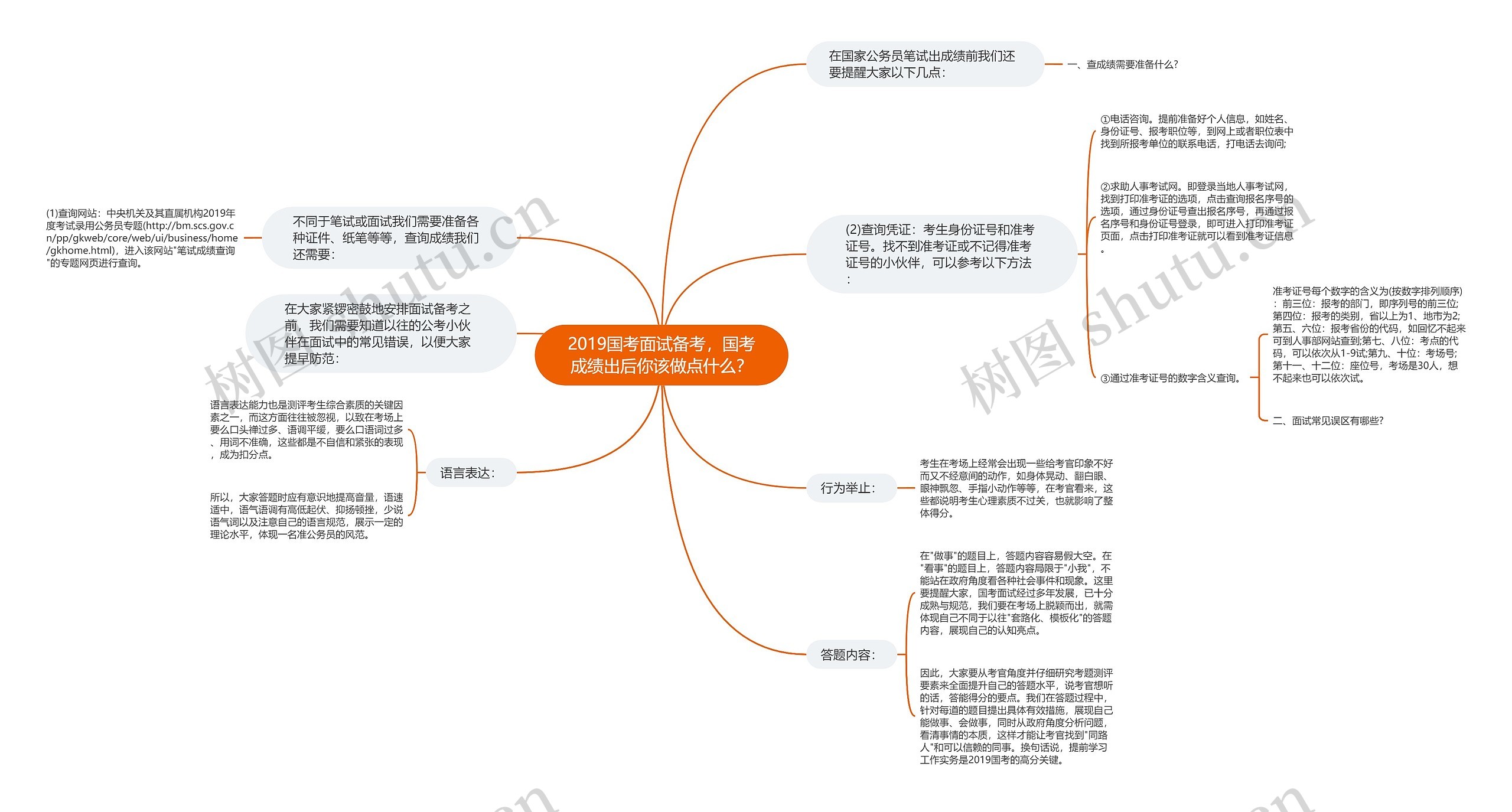 2019国考面试备考，国考成绩出后你该做点什么？思维导图