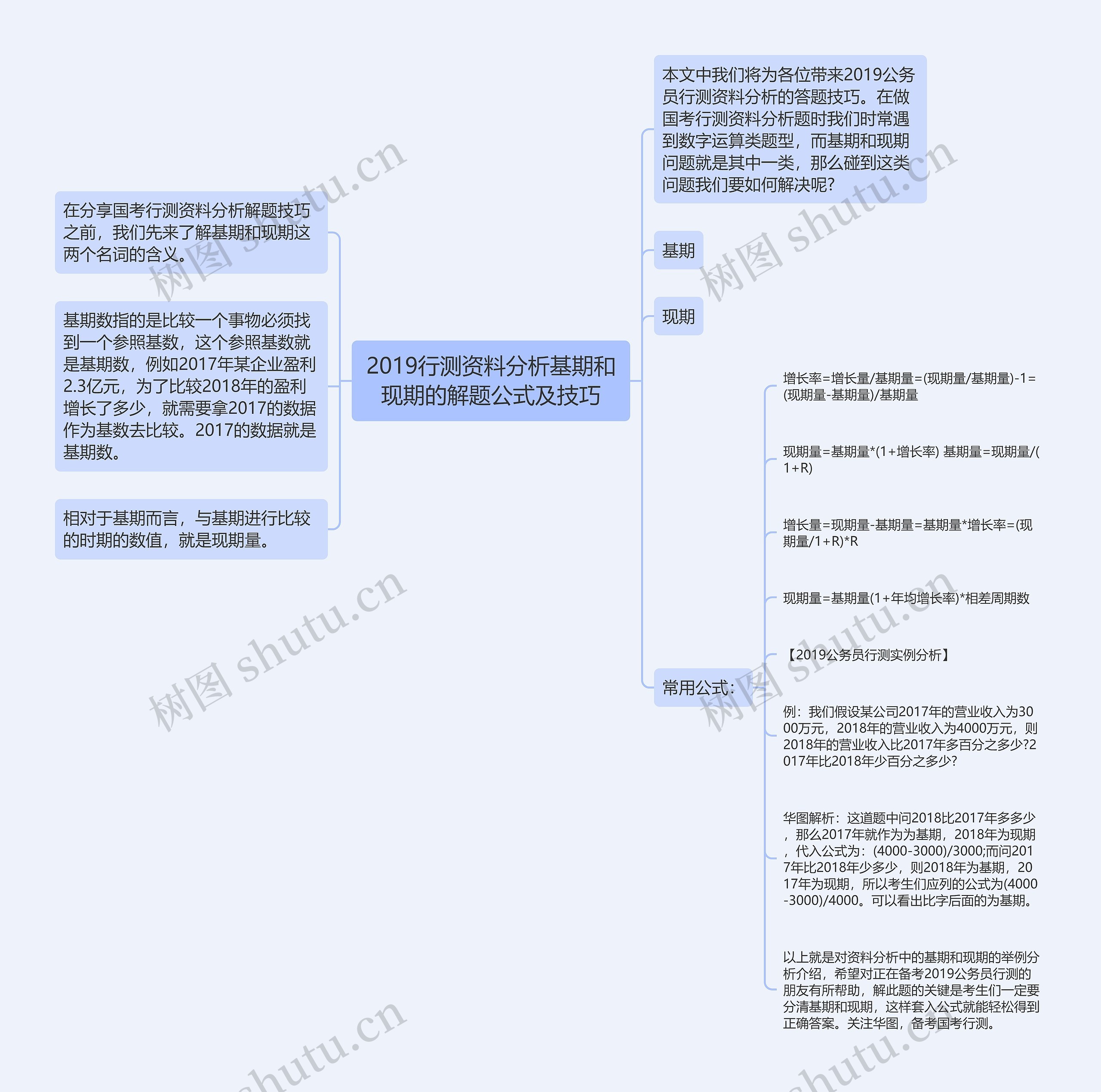 2019行测资料分析基期和现期的解题公式及技巧思维导图