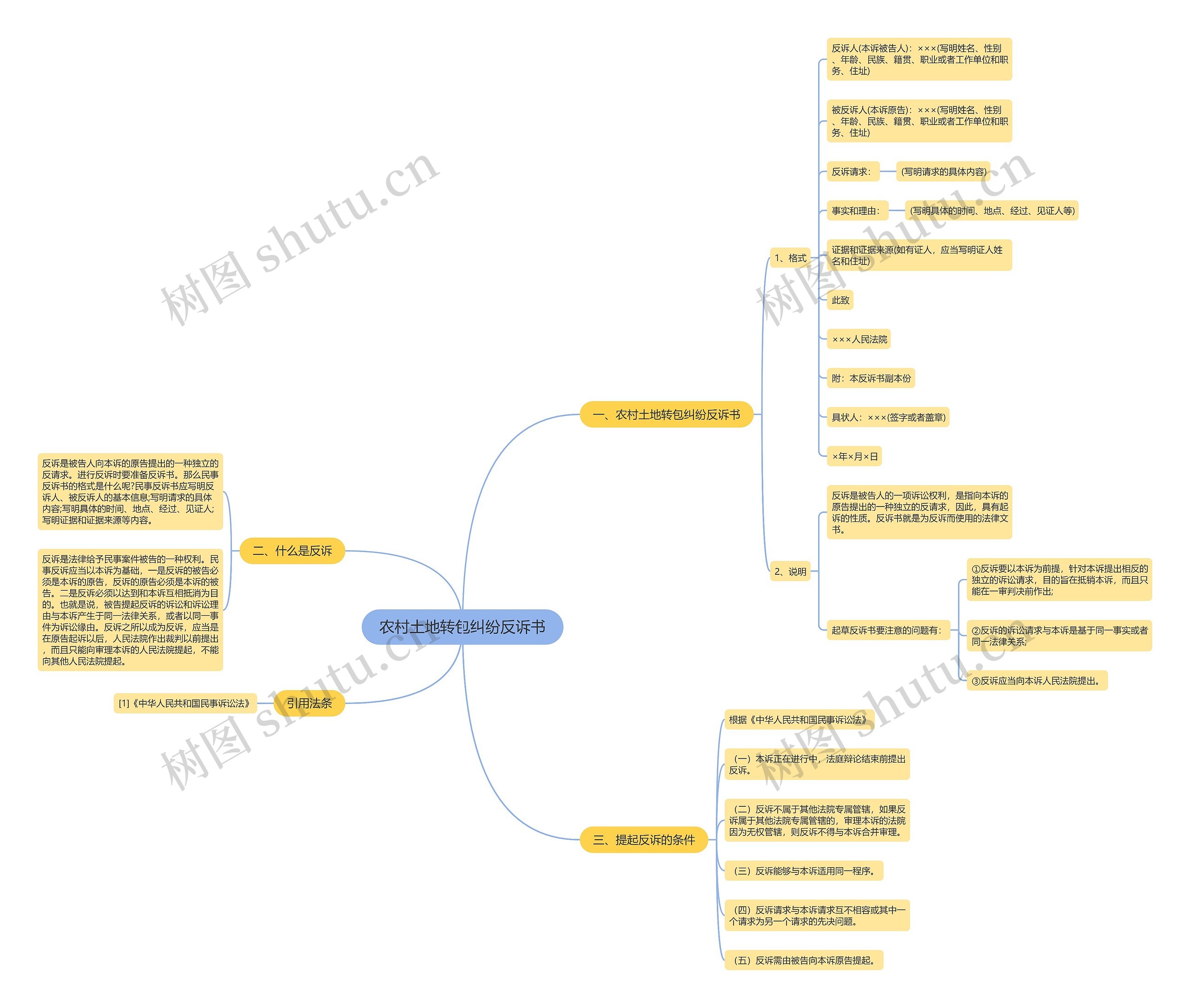 农村土地转包纠纷反诉书 农村土地转包纠纷反诉书