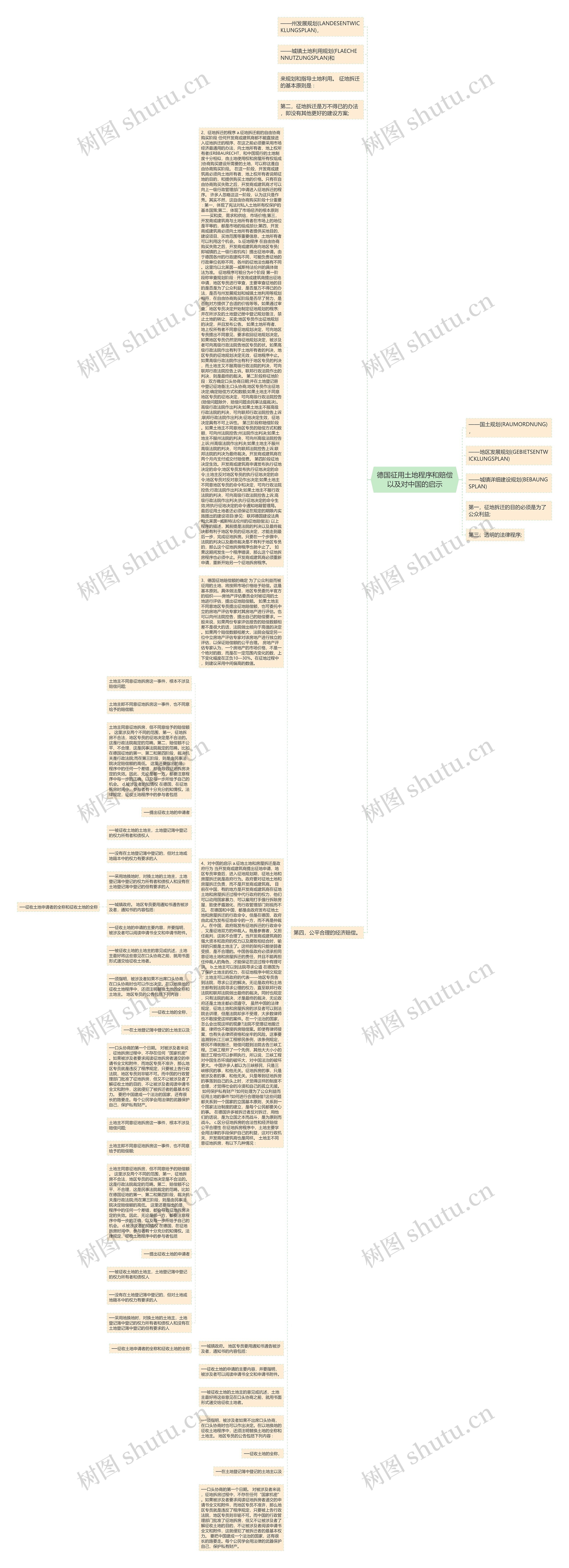 德国征用土地程序和赔偿以及对中国的启示思维导图
