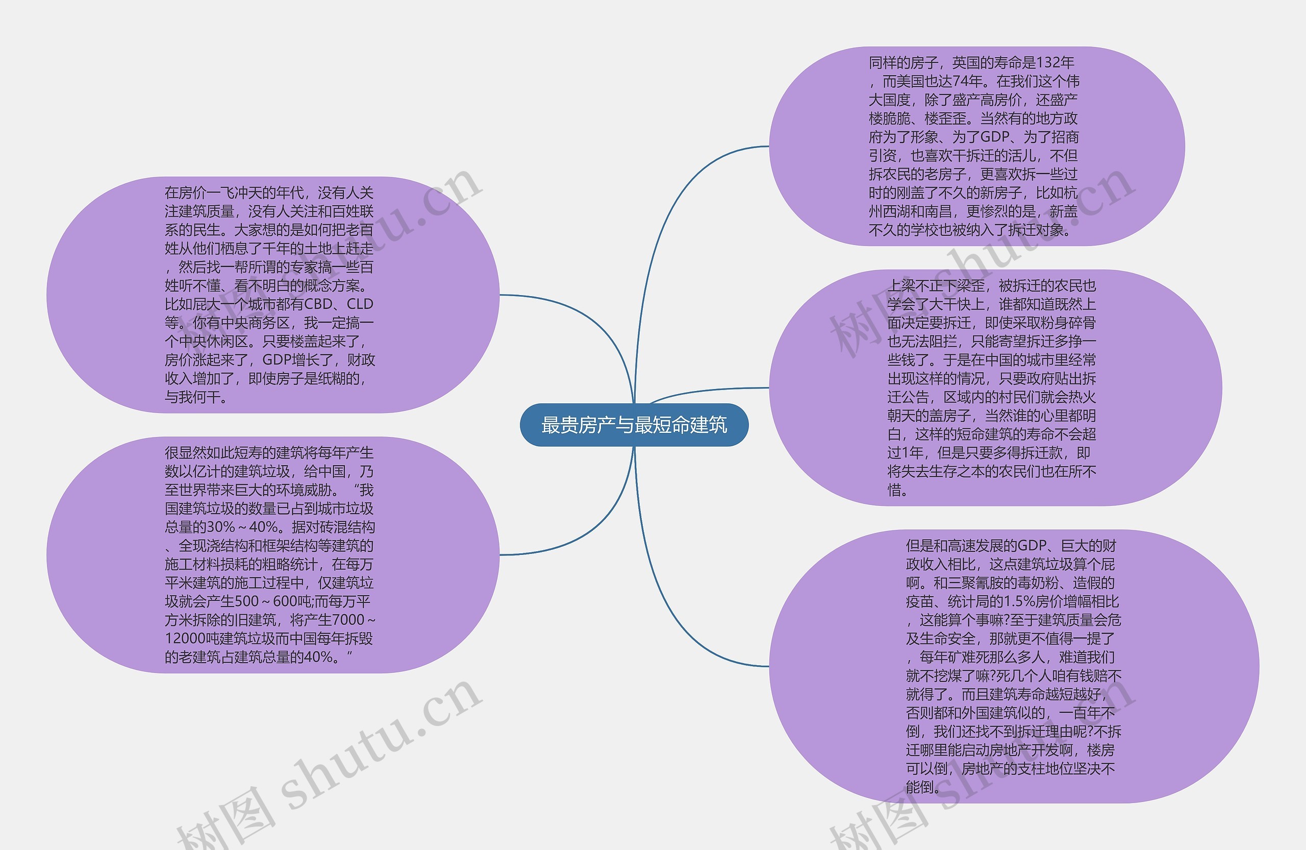 最贵房产与最短命建筑思维导图