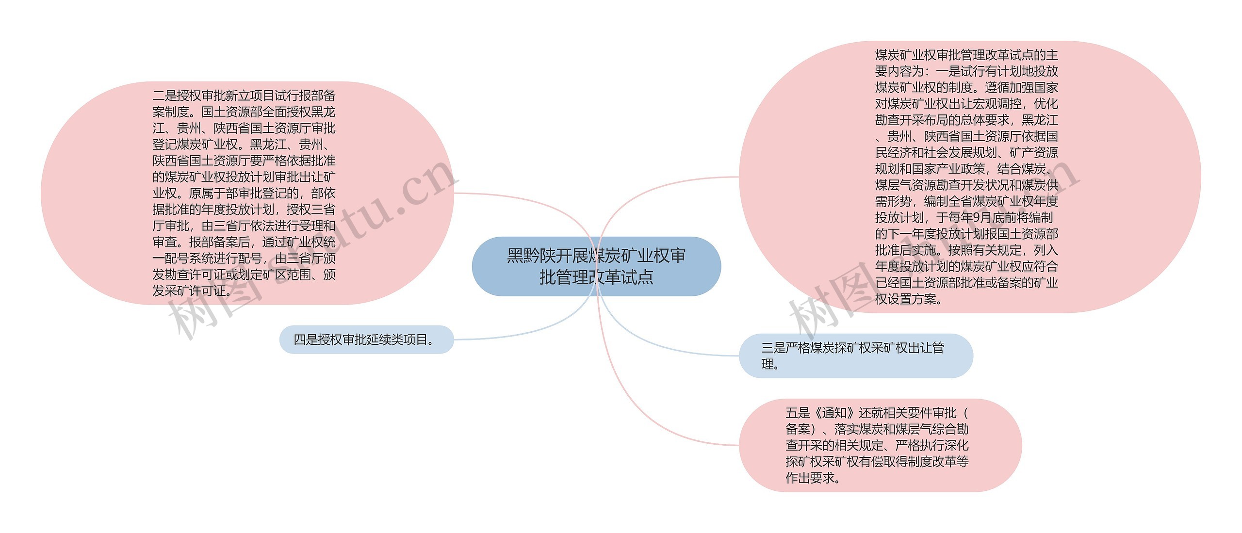 黑黔陕开展煤炭矿业权审批管理改革试点