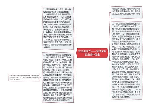 普法讲座六——劳动关系的经济补偿金